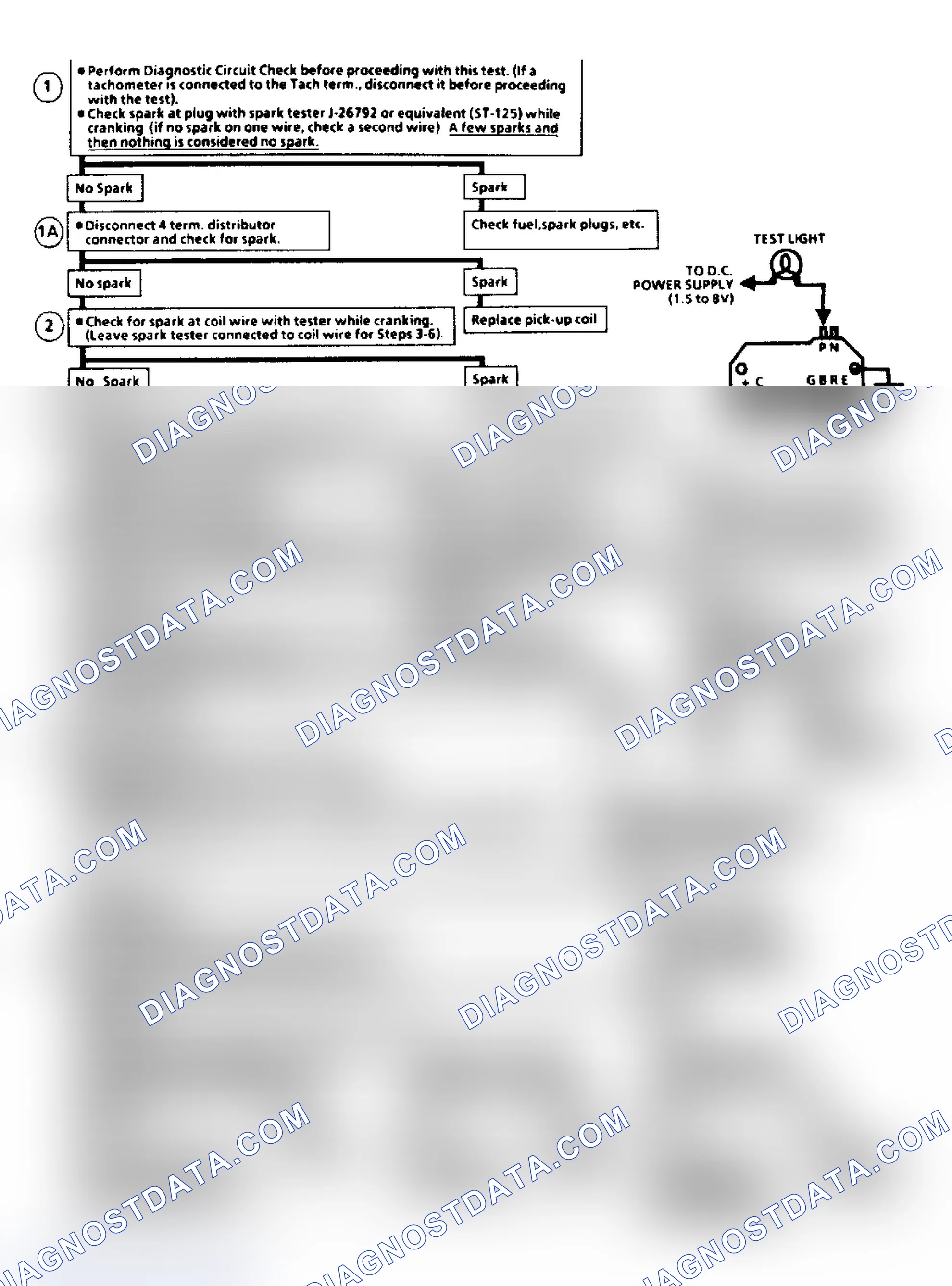 Scheme 3: Flow Chart C7A, EGR Check (2.8L)