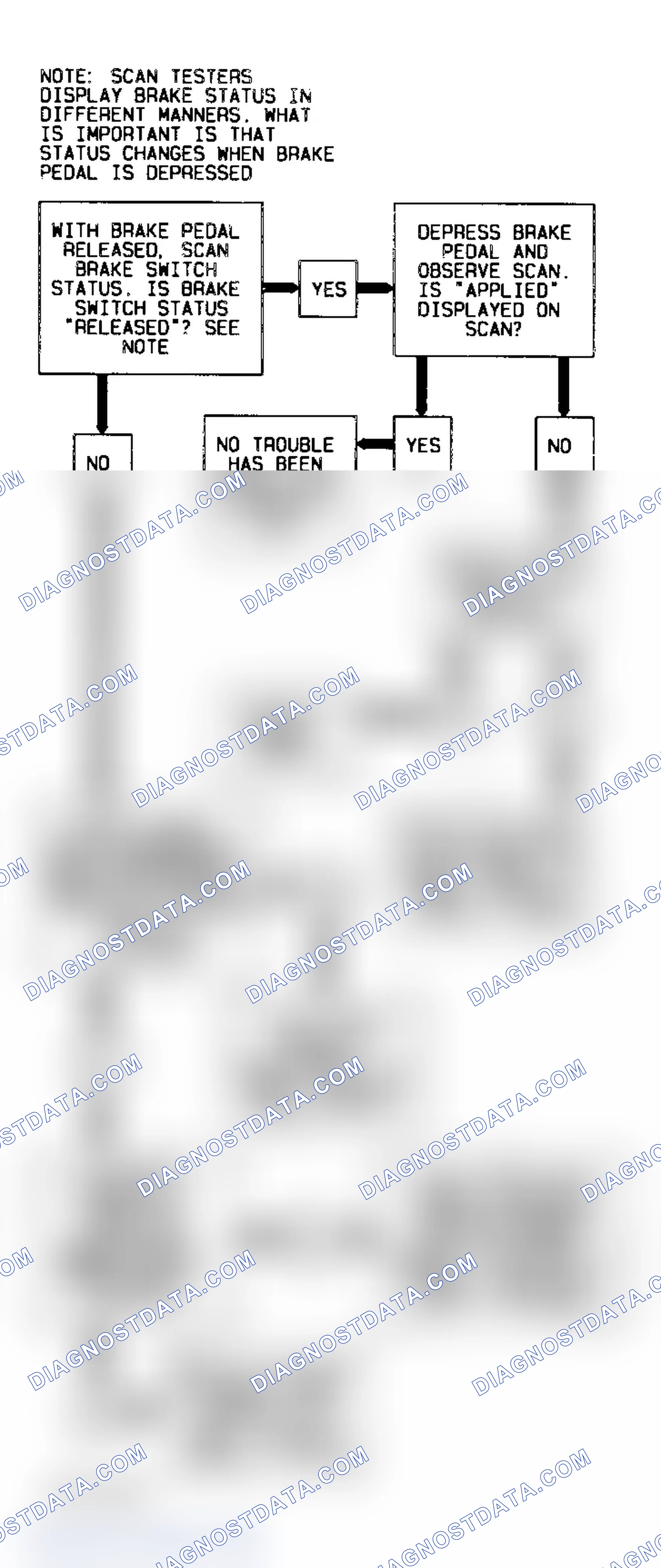 Scheme 87: Code P0703 Diagnostic Flow Chart (3.4L) TCC Brake Switch Input