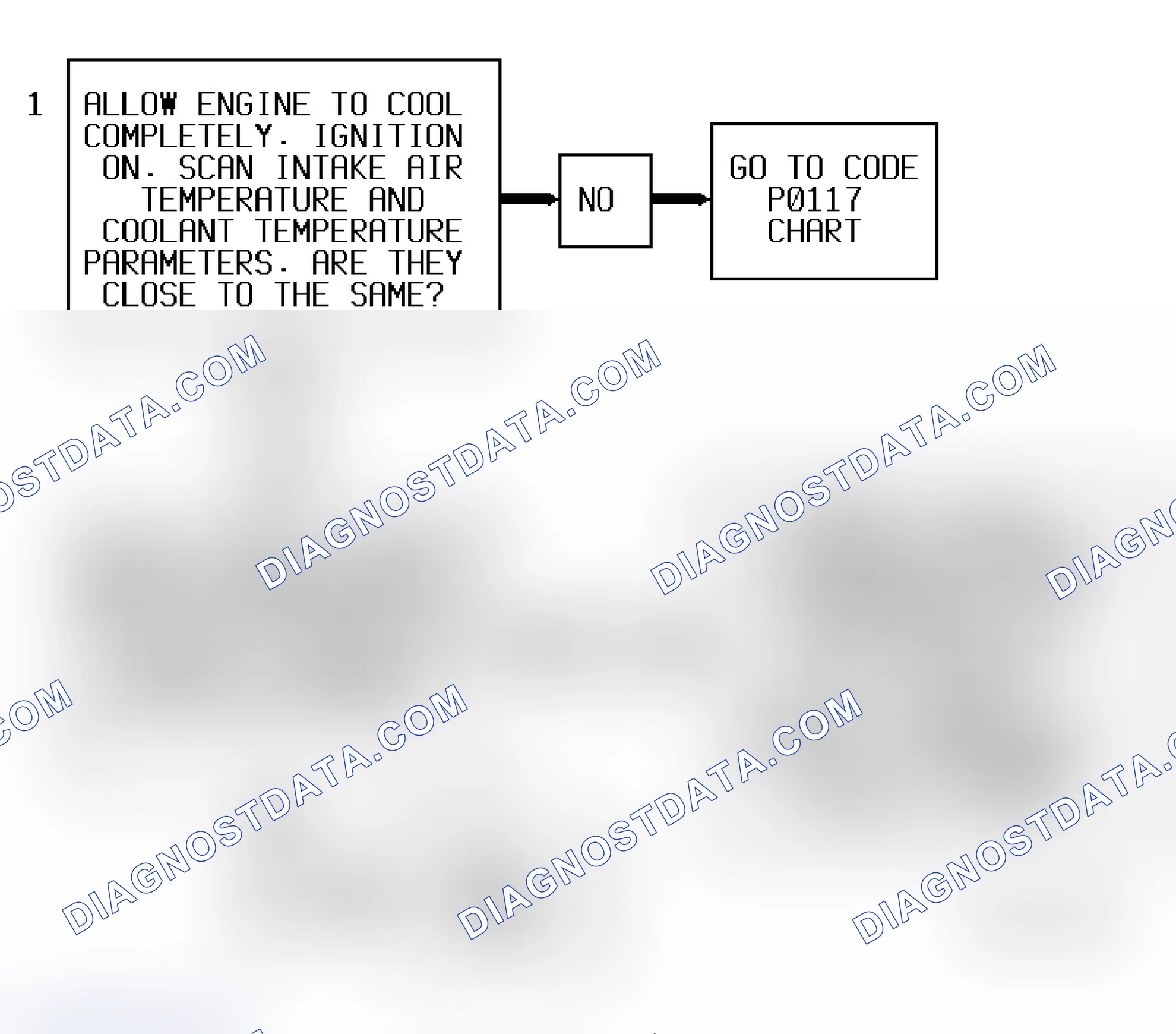 Scheme 218: Code P0125 Flow Chart ("S" & "T" Series 4.3L - VIN W) Coolant Sensor Excessive Time To Closed Loop