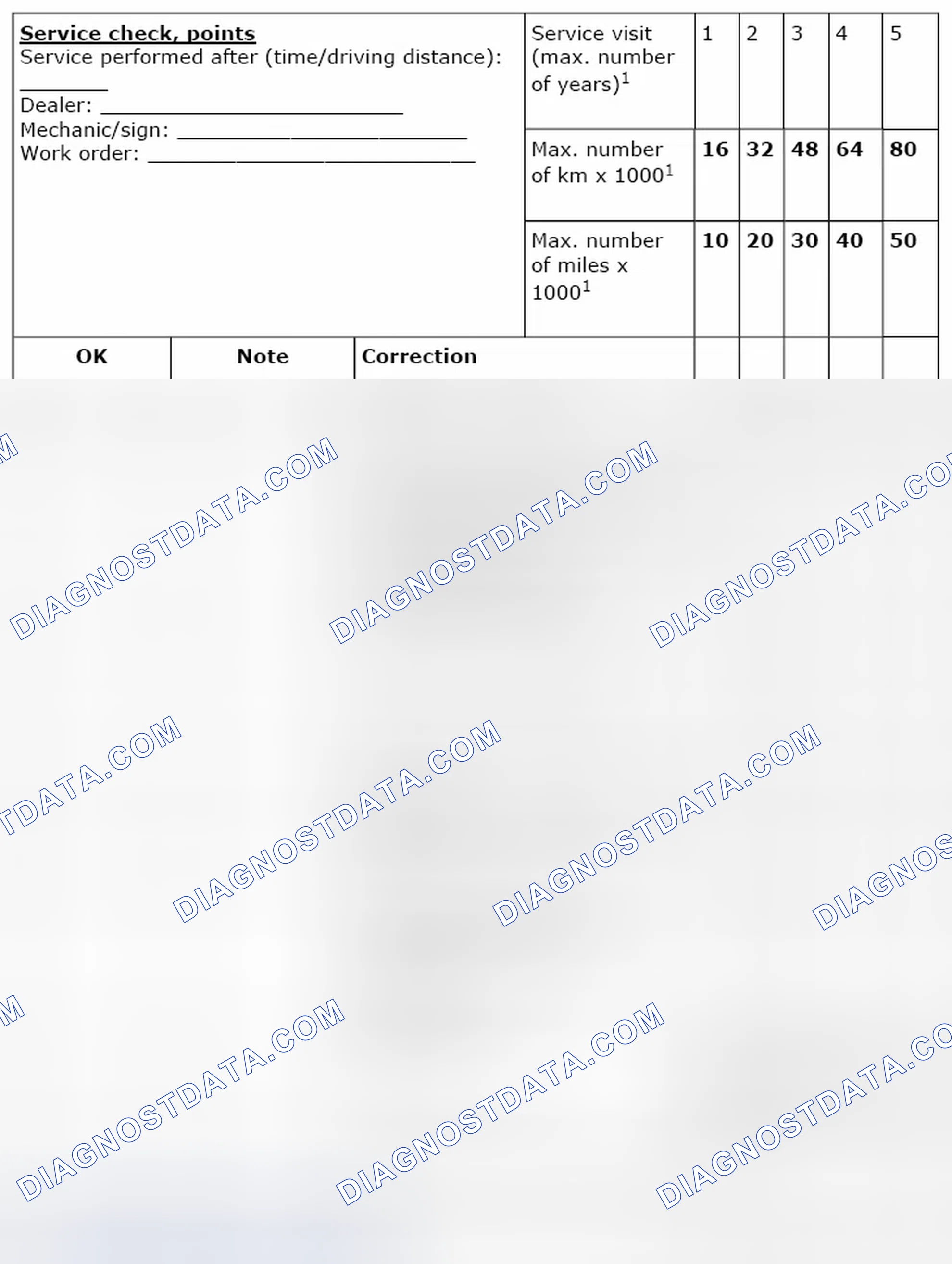 Scheme 83: Saab 9-4X Service plan, US/CA