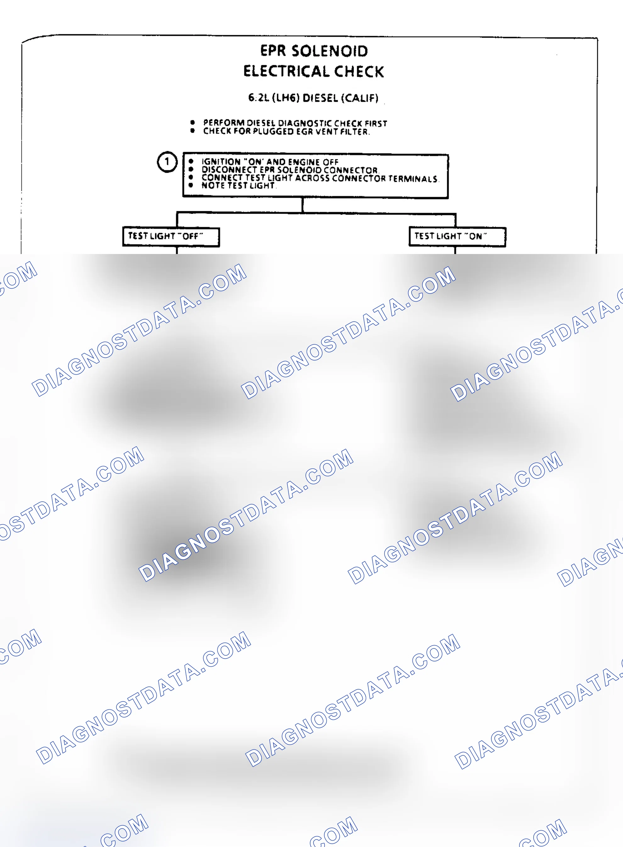 Scheme 243: Flow Chart, EPR Solenoid Electrical Check