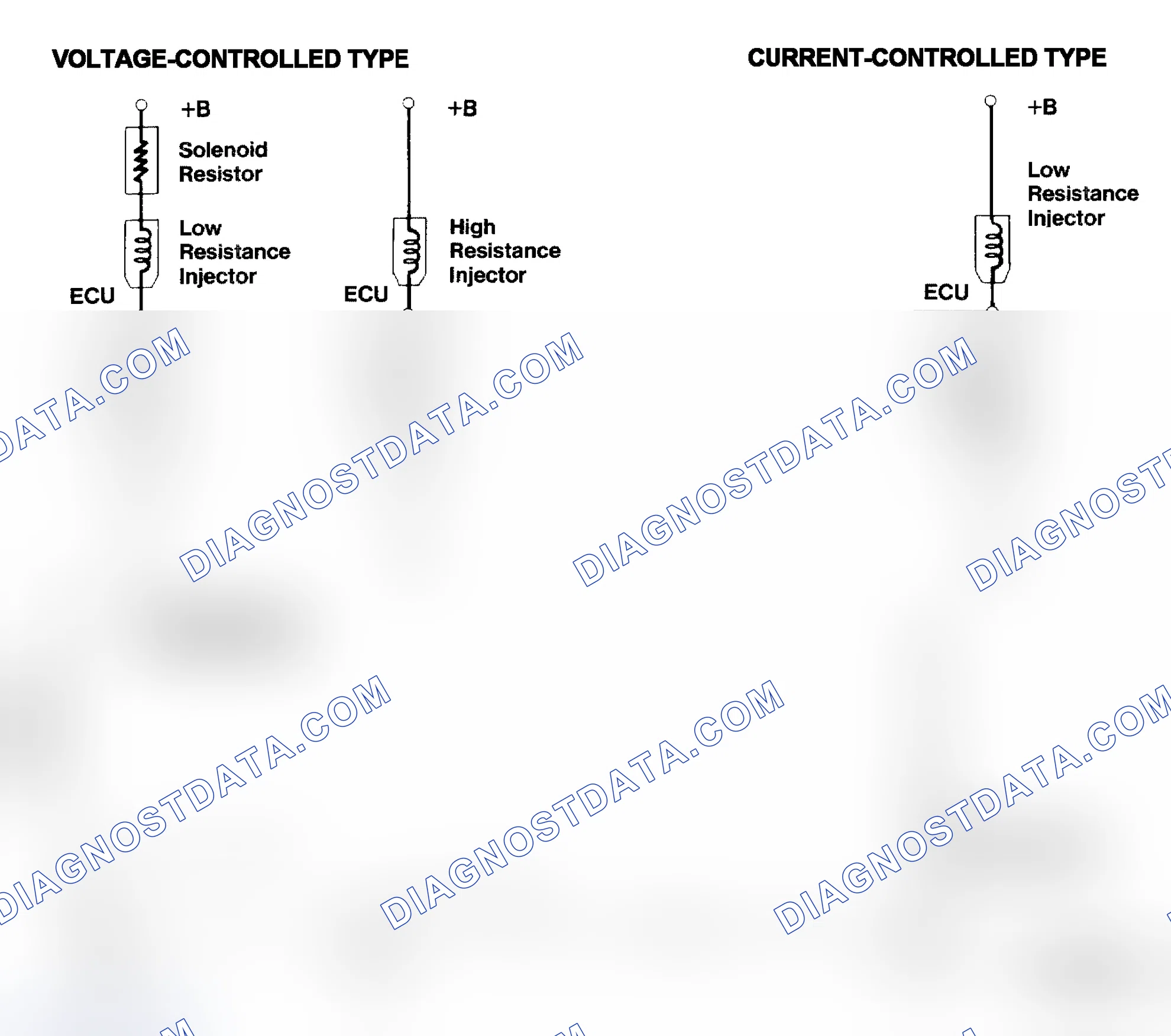 Scheme 4: Injector Driver Types - Current and Voltage
