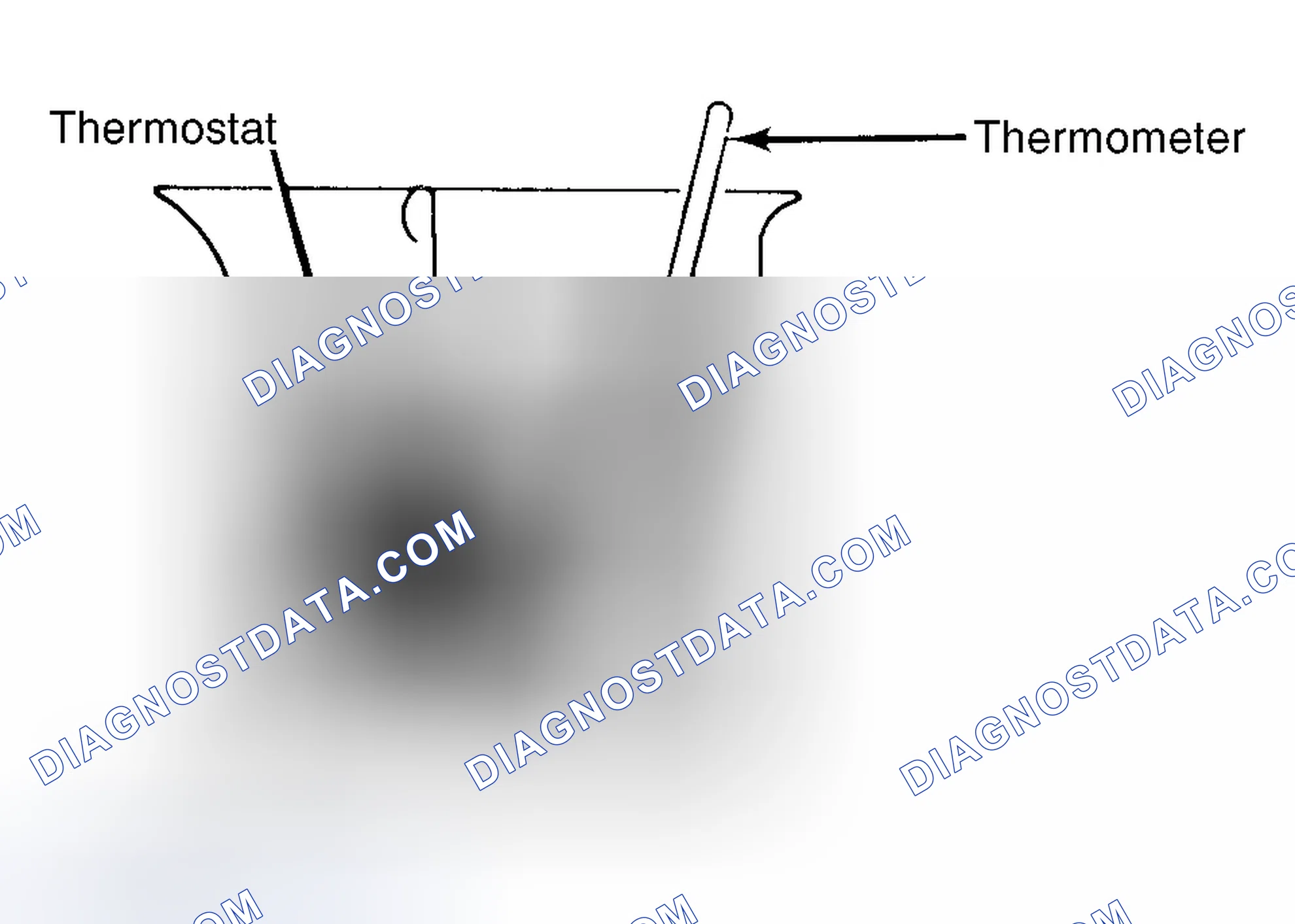Scheme 1: Testing Thermostat in Coolant/Water Solution
