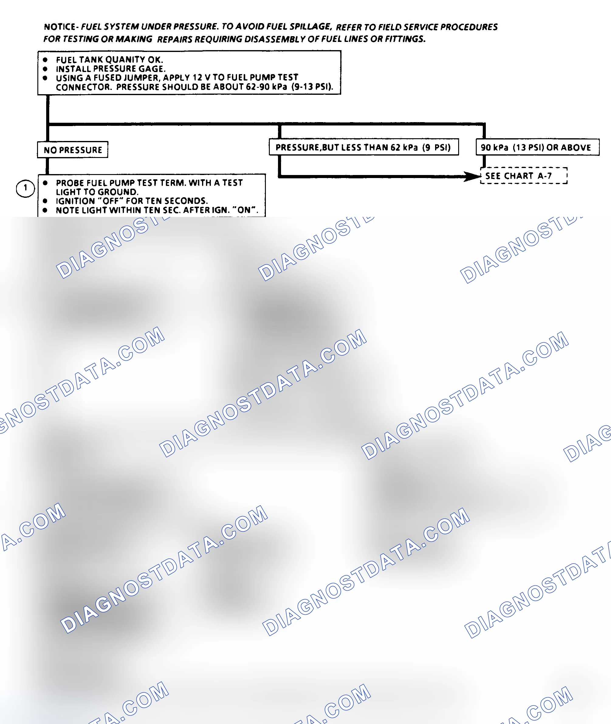 Scheme 196: Chart A5, Fuel System Diagnosis, Flow Chart (1 Of 3 )