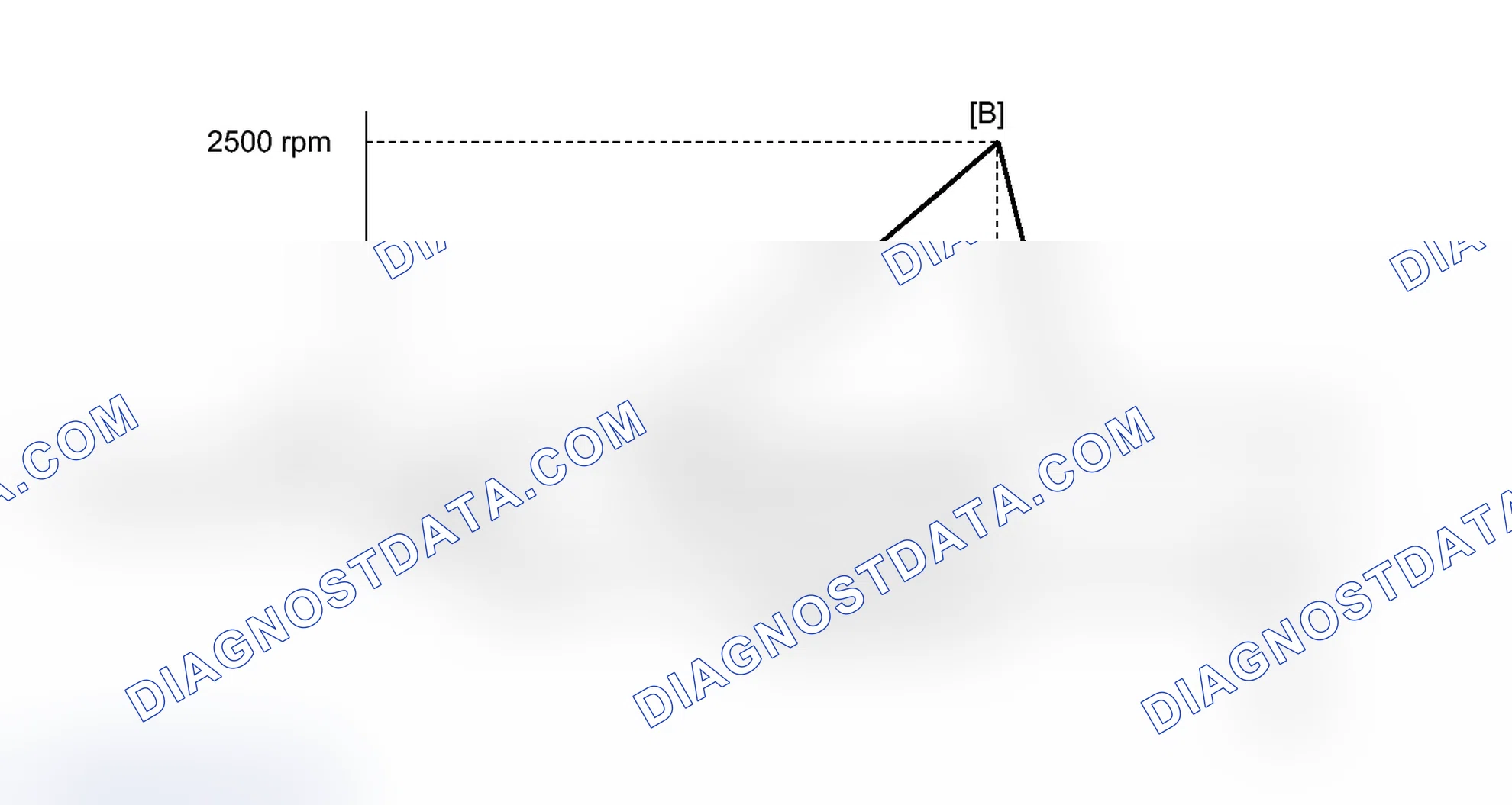 Scheme 144: CONFIRMATION DRIVING PATTERN