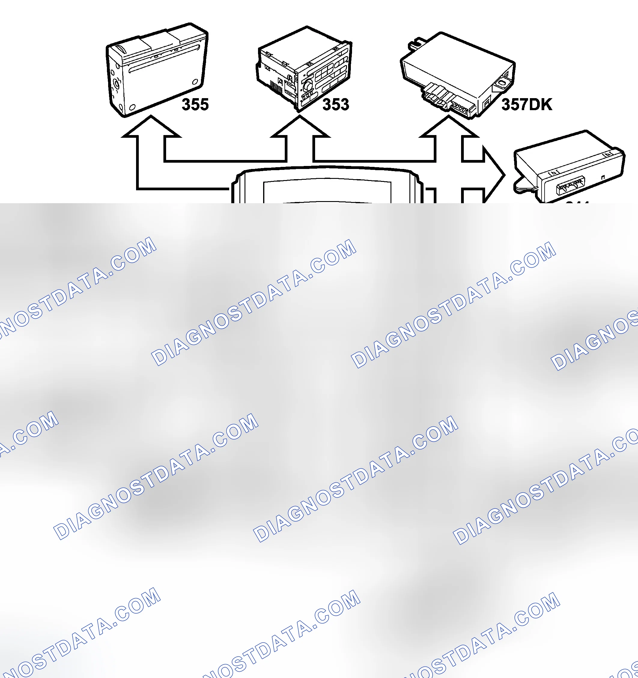 Scheme 143: No diagnostics communication