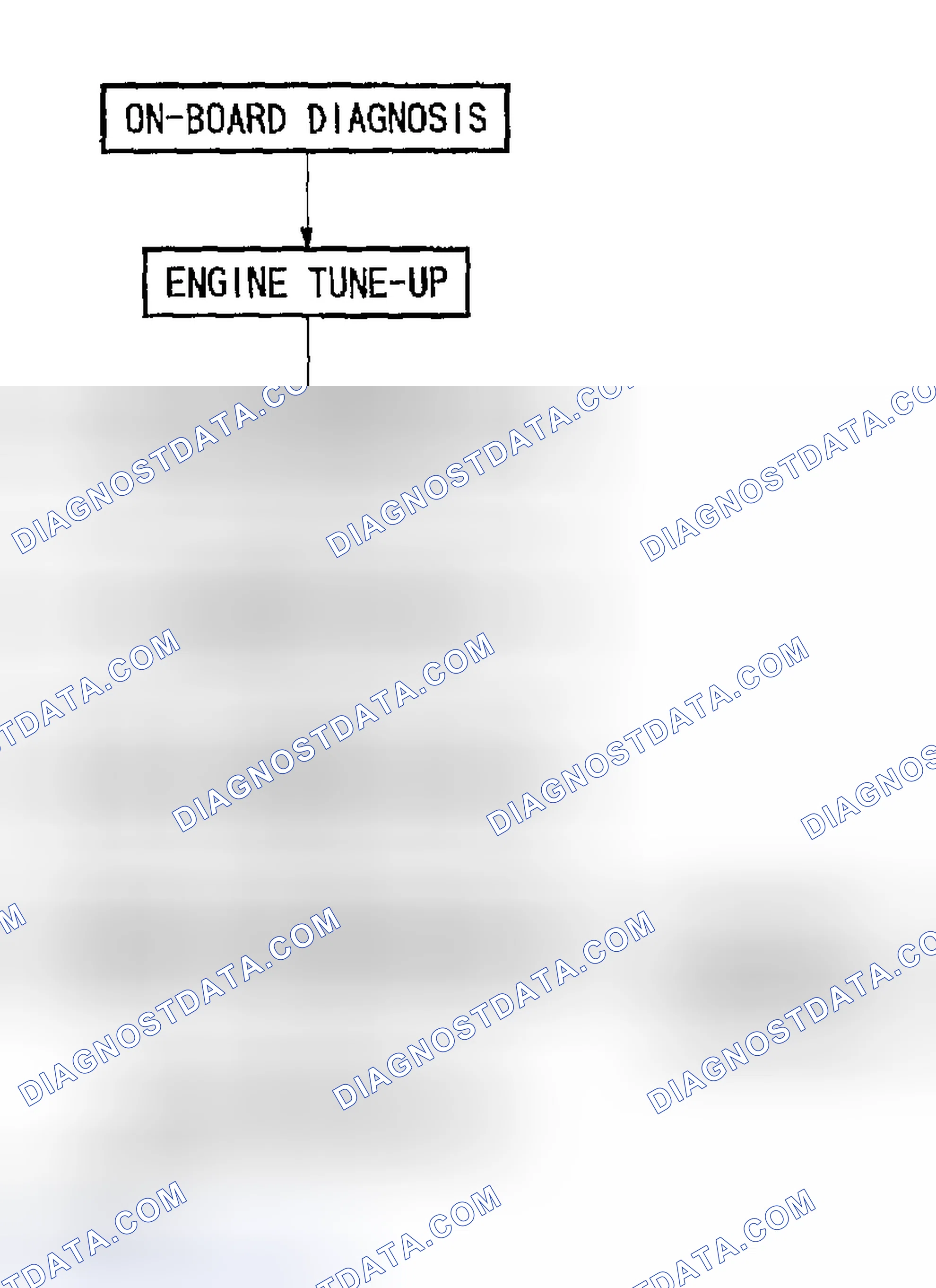 Scheme 27: Basic Flow Of Troubleshooting