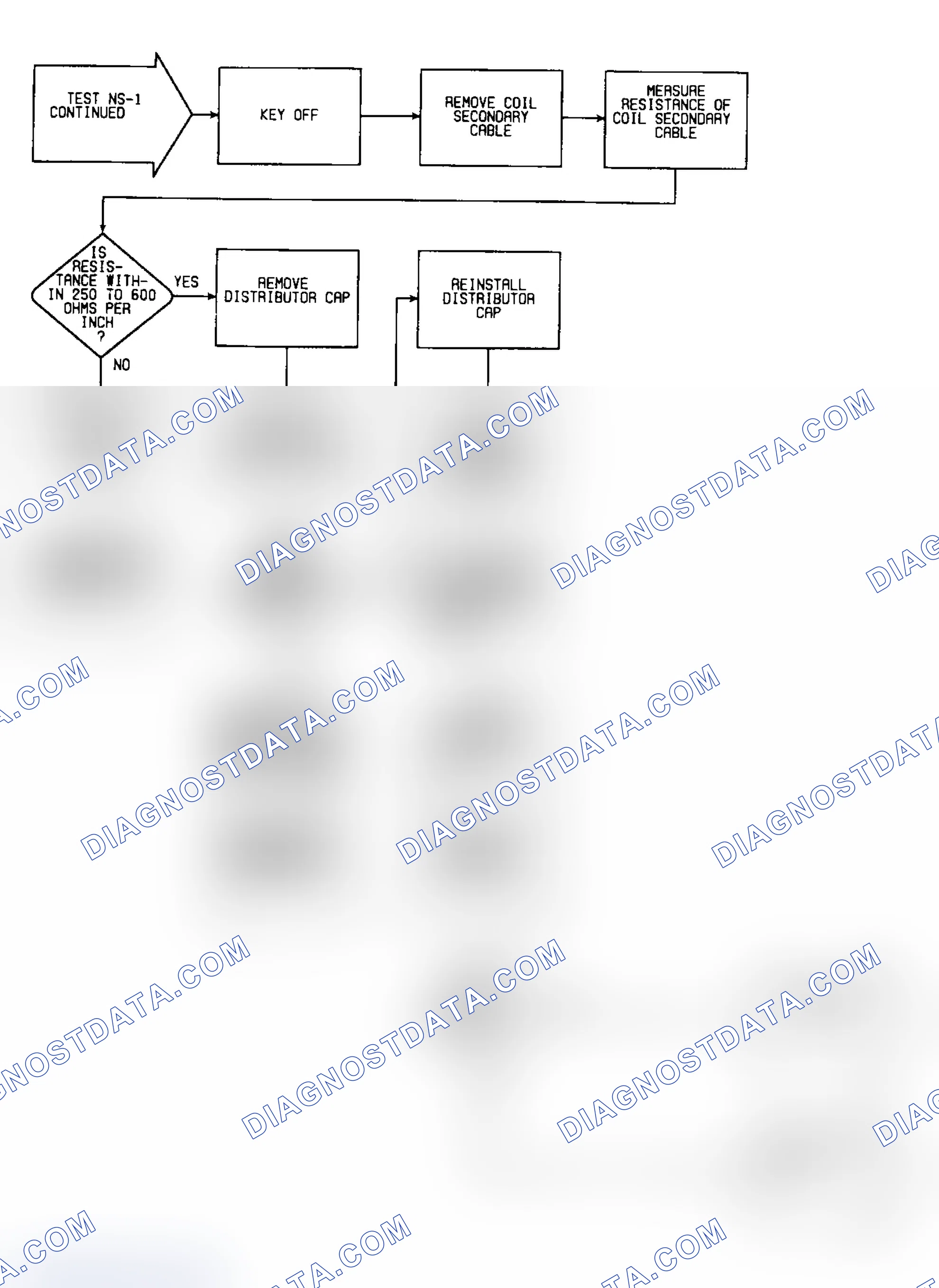 Scheme 117: NS1: Flow Chart (2 of 3)