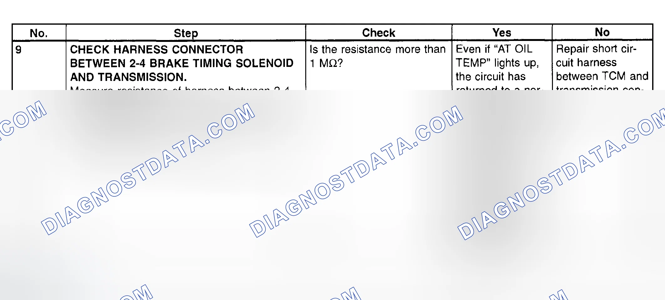 Scheme 786: Trouble Code 74 - Diagnostic Chart (4 Of 4)