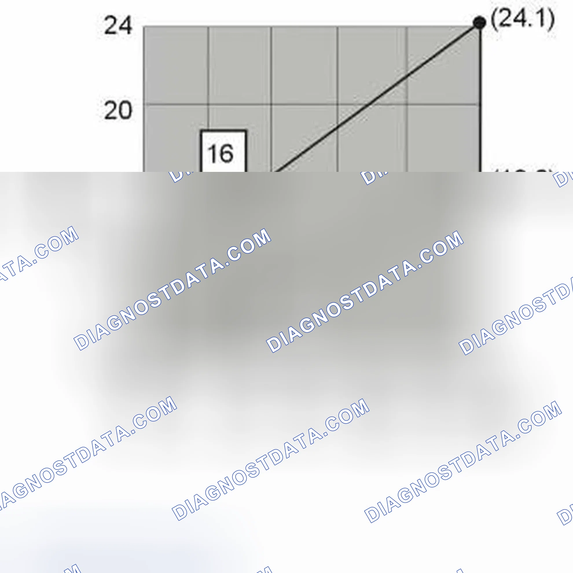 Scheme 7: SHIFT SOLENOIDS