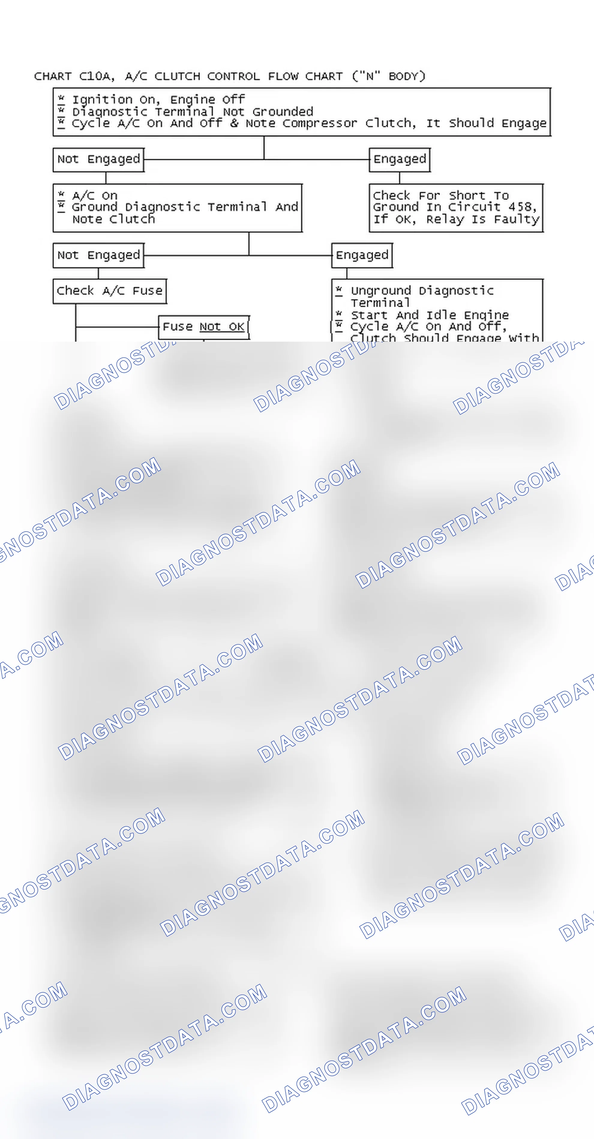 Scheme 147: CHART C10A, A/C CLUTCH CONTROL FLOW CHART ("N" BODY)