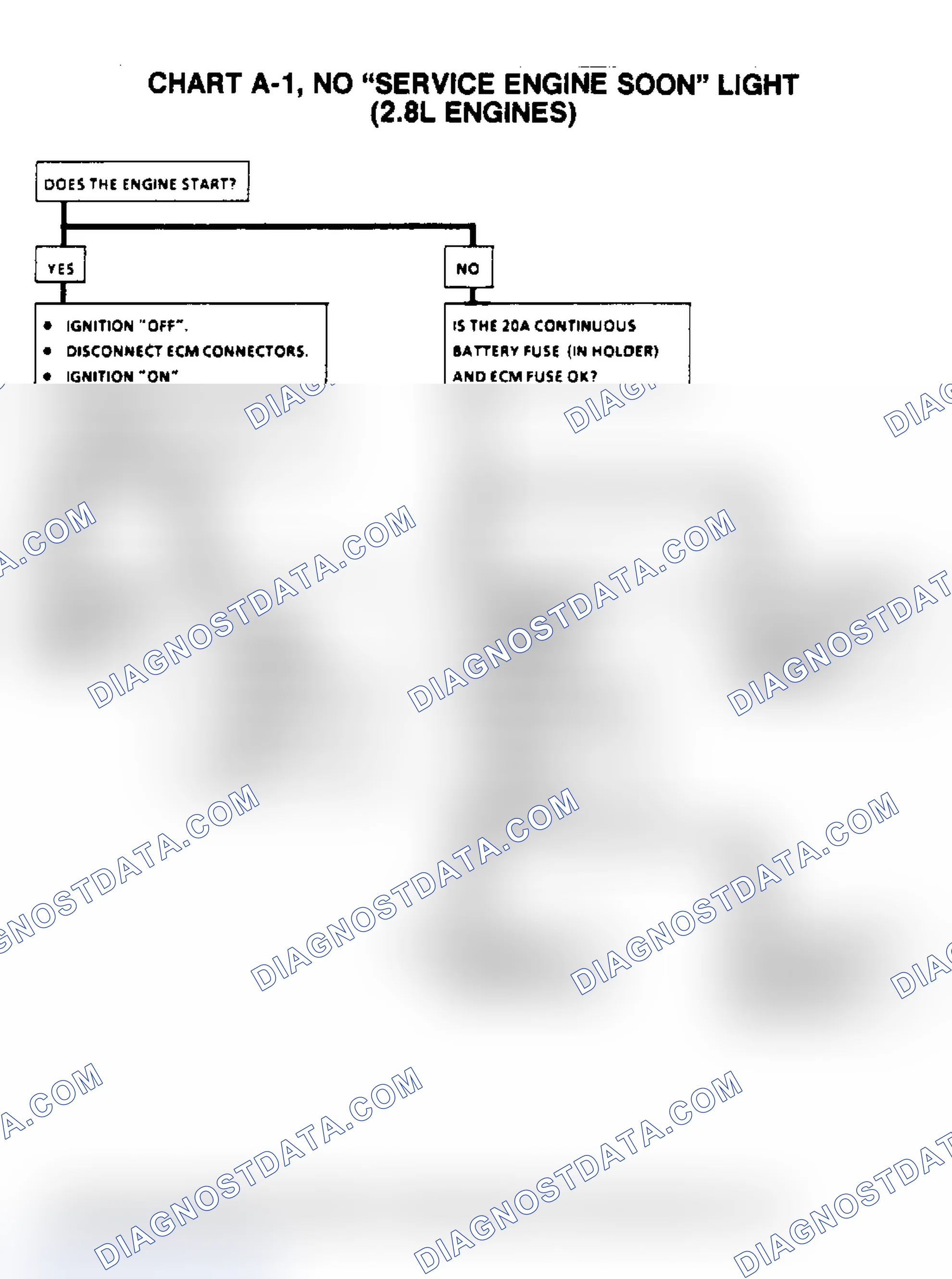 Scheme 351: Flow Chart A1, No "Service Engine Soon" Light (2.8L)
