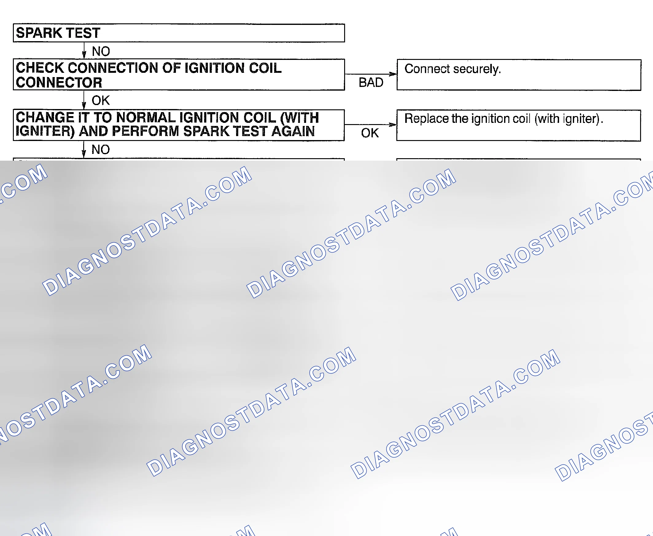 Scheme 3: ON-VEHICLE INSPECTION