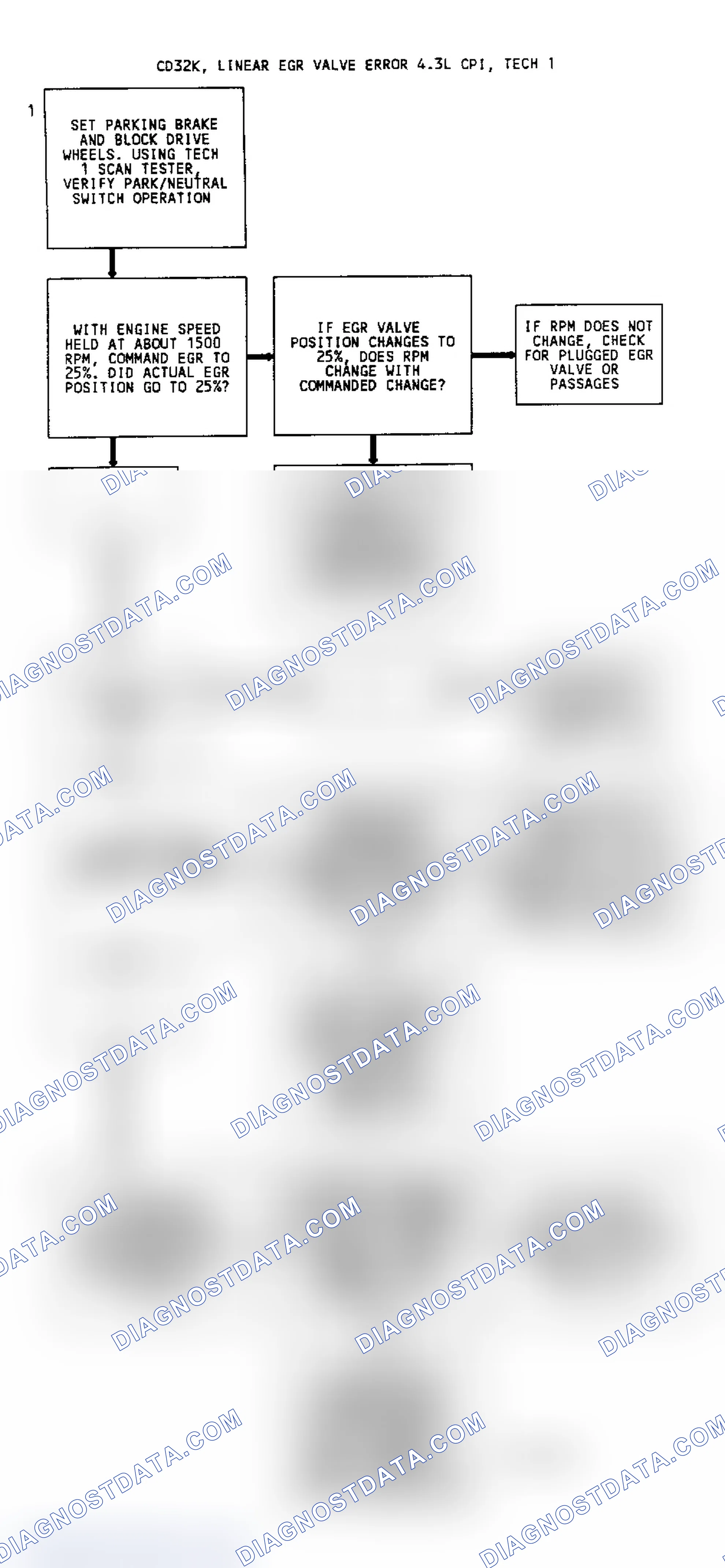 Scheme 32: Code 32 Flow Chart EGR Circuit Error With Linear EGR