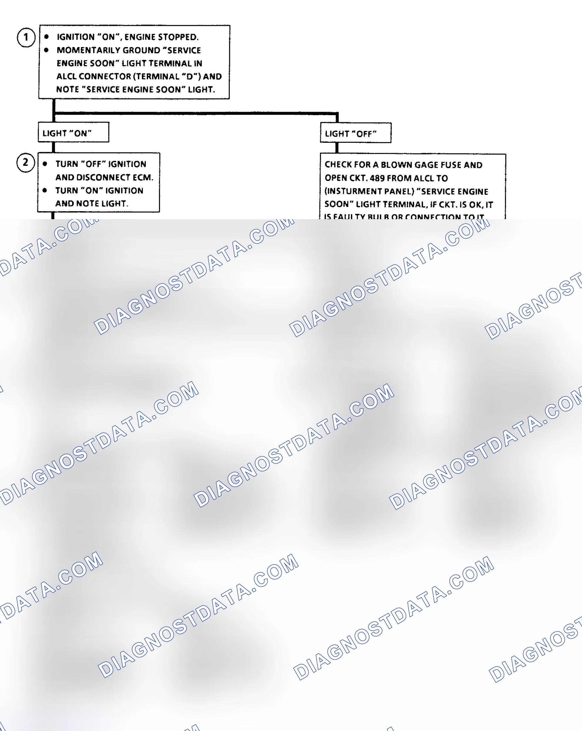 Scheme 112: Chart A5 - "Service Engine Soon" Light Inoperative Flow Chart