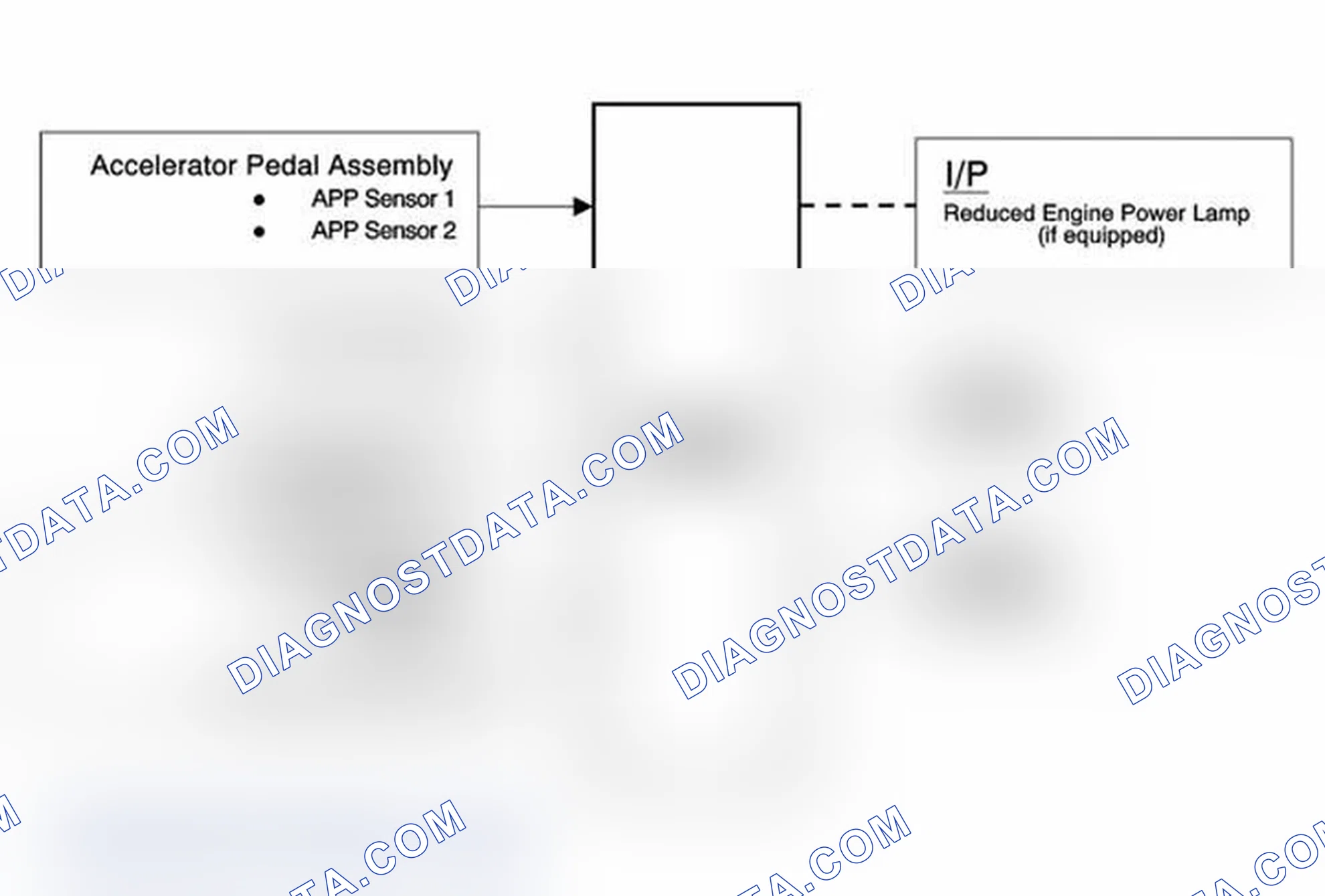 Scheme 15: Throttle Actuator Control (TAC) System Description