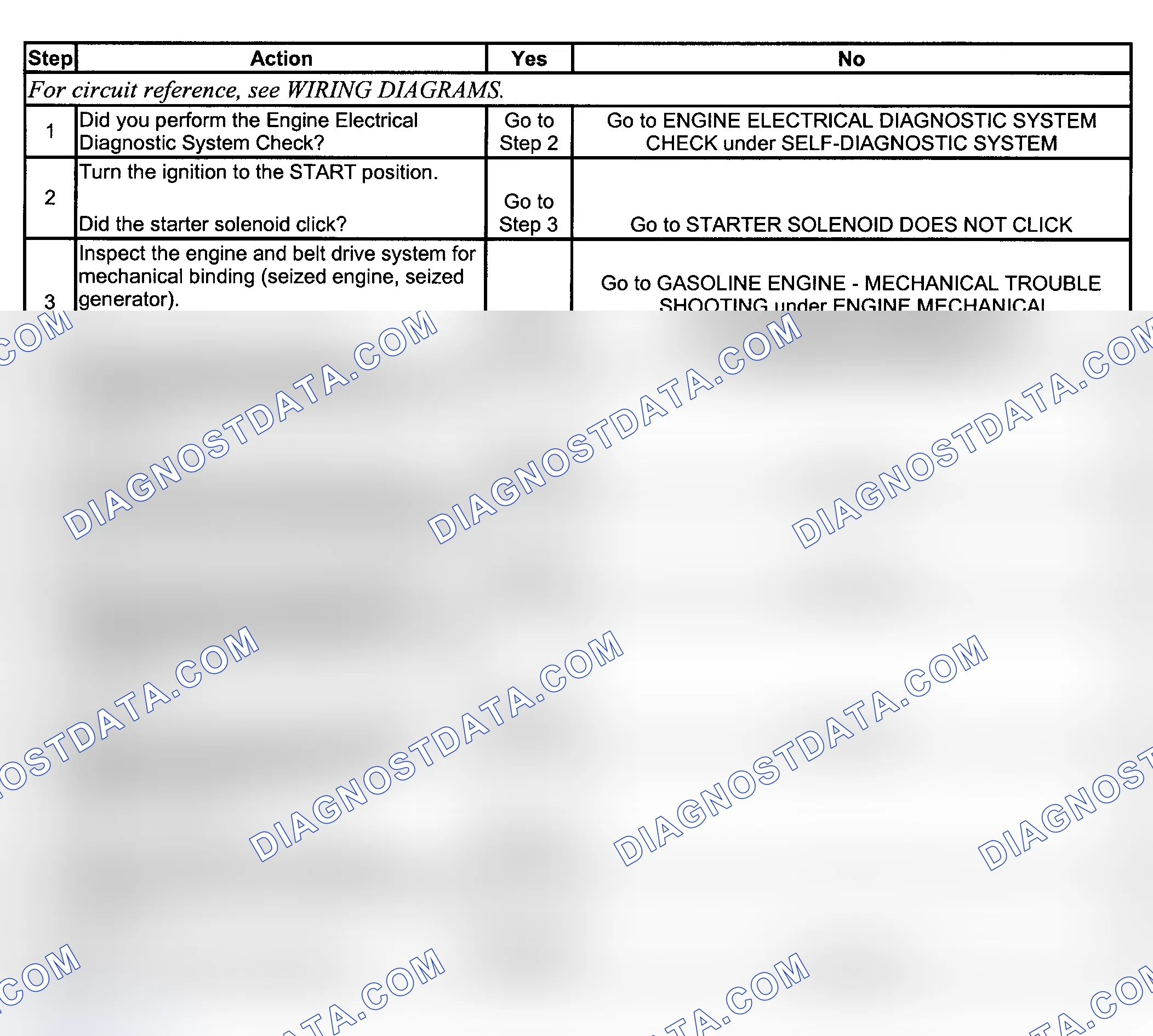 Scheme 5: STARTER SOLENOID CLICKS, ENGINE DOES NOT CRANK