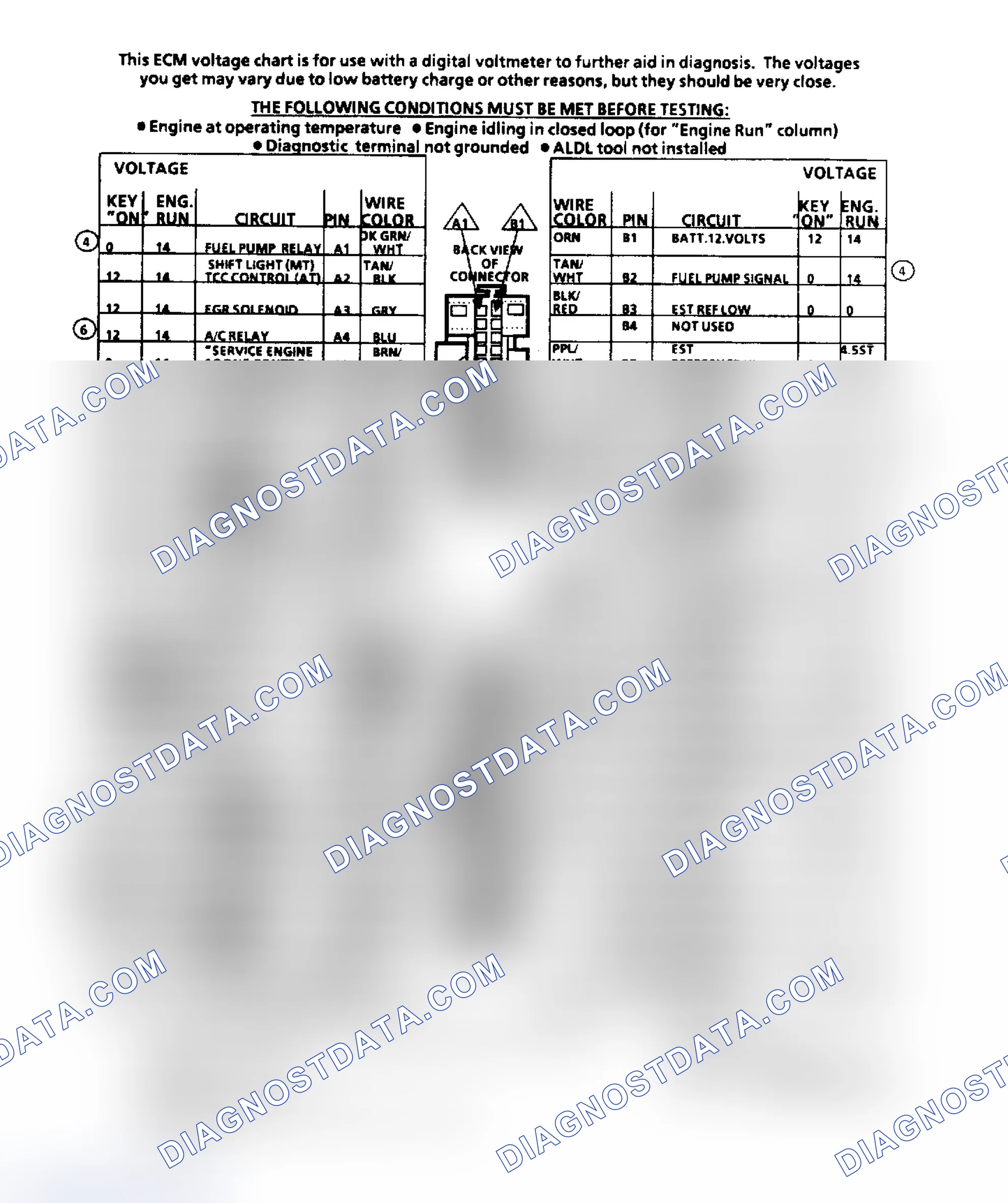 Scheme 151: ECM Terminal ID & Voltage Values (2.5L Engine)