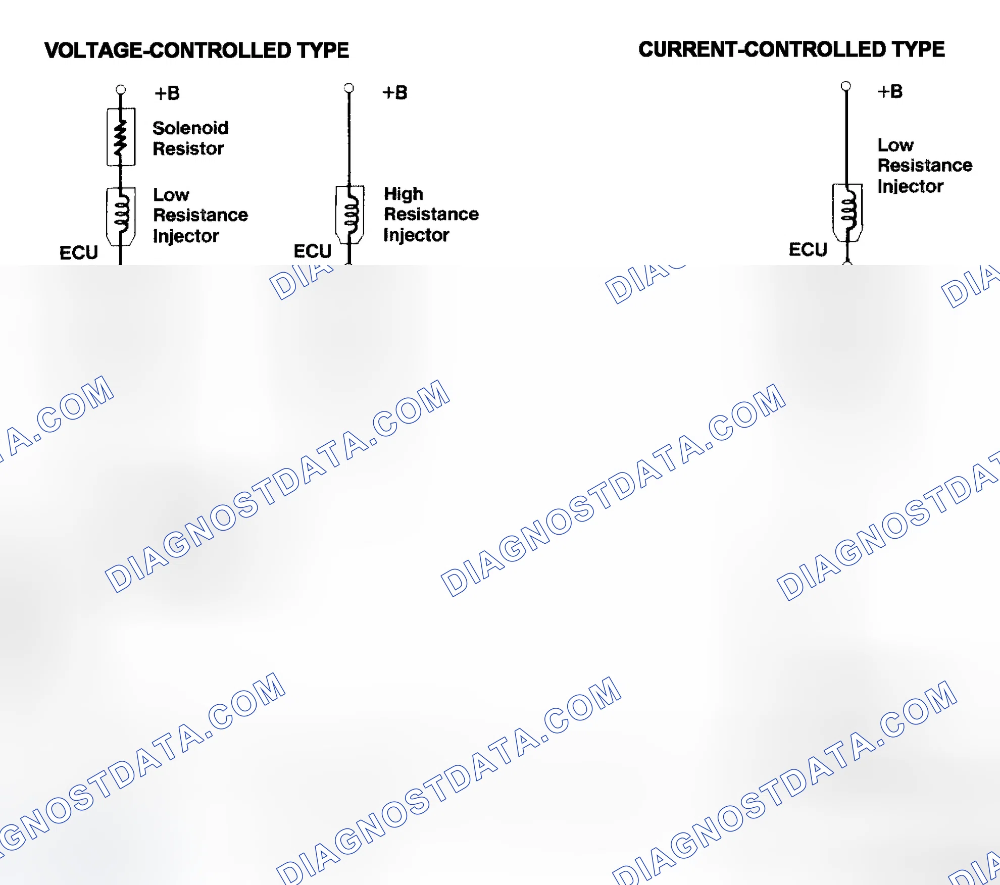 Scheme 4: Injector Driver Types - Current and Voltage