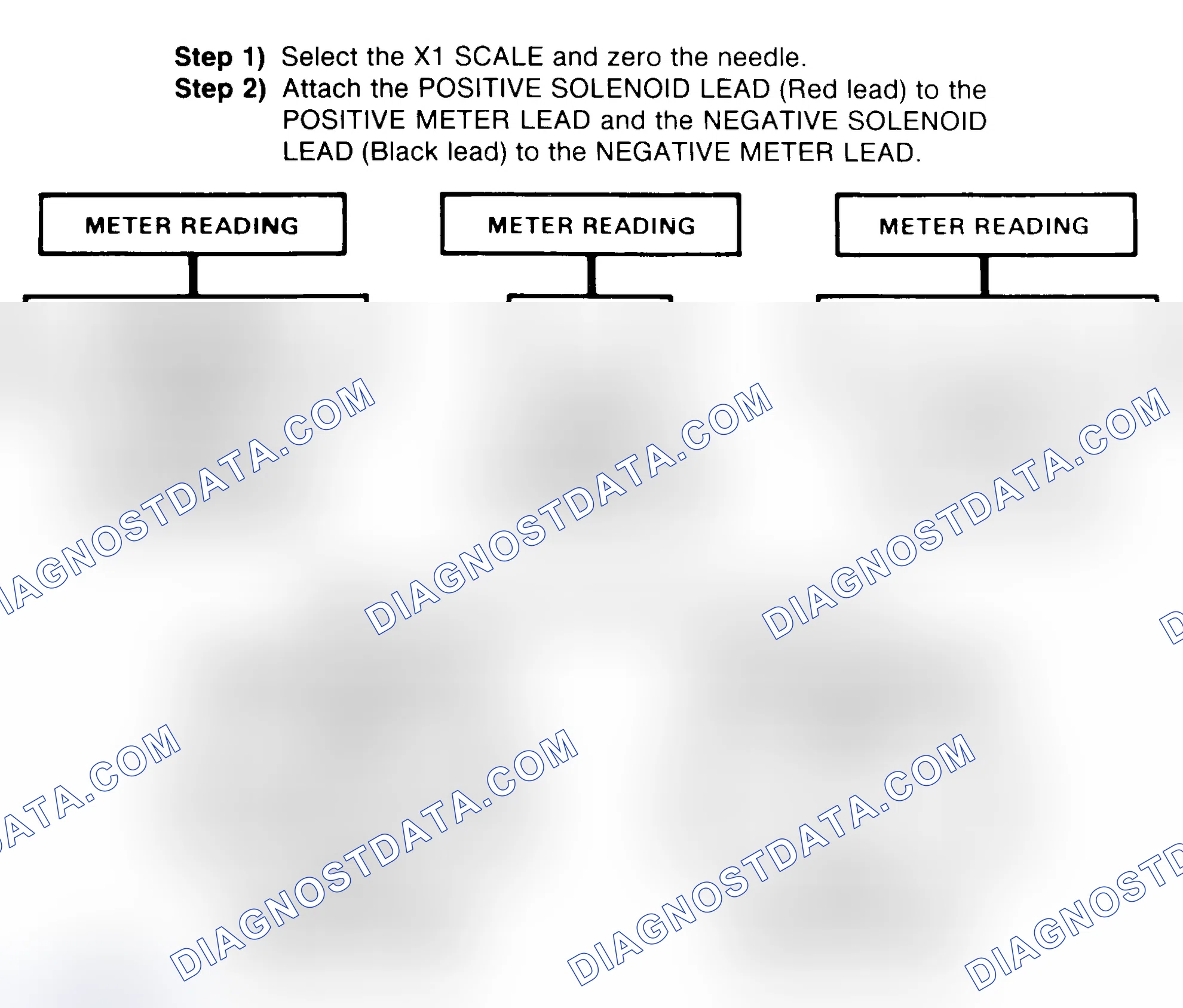 Scheme 2: DIODE CHECK & SOLENOID TEST