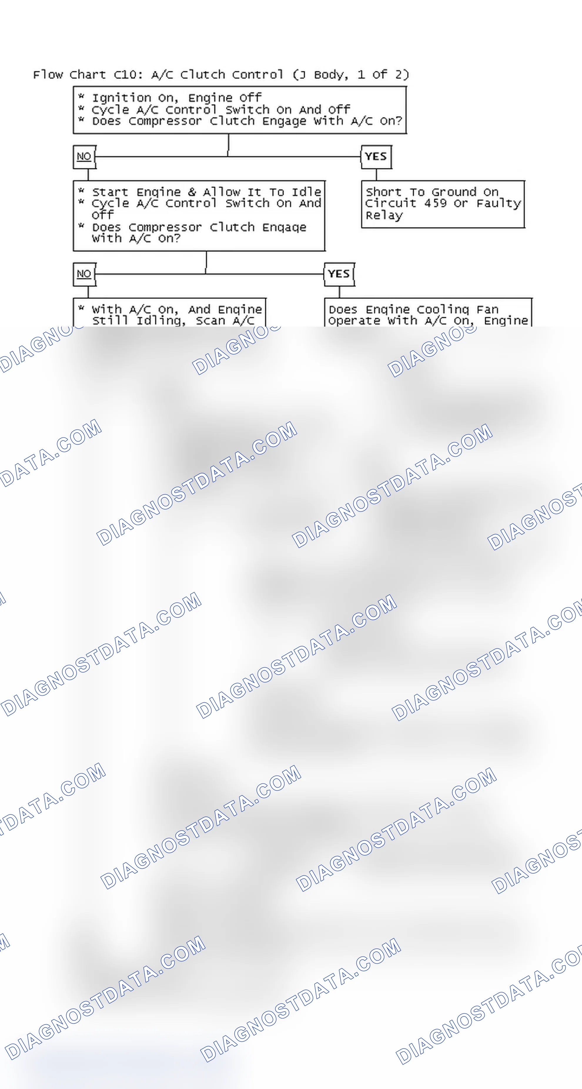 Scheme 492: Flow Chart C10: A/C Clutch Control (J Body, 1 Of 2)