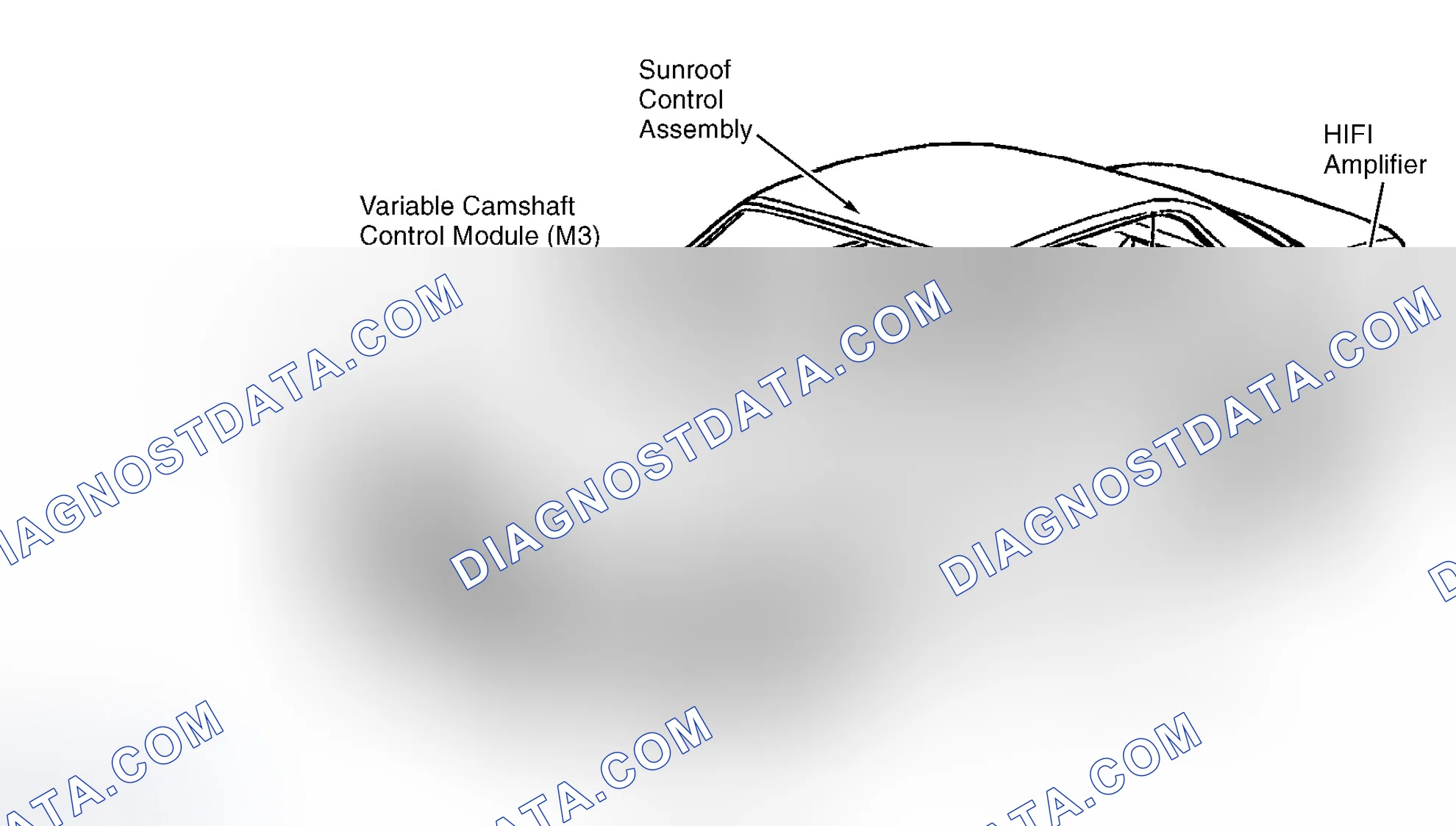 Scheme 6: Vehicle Overview
