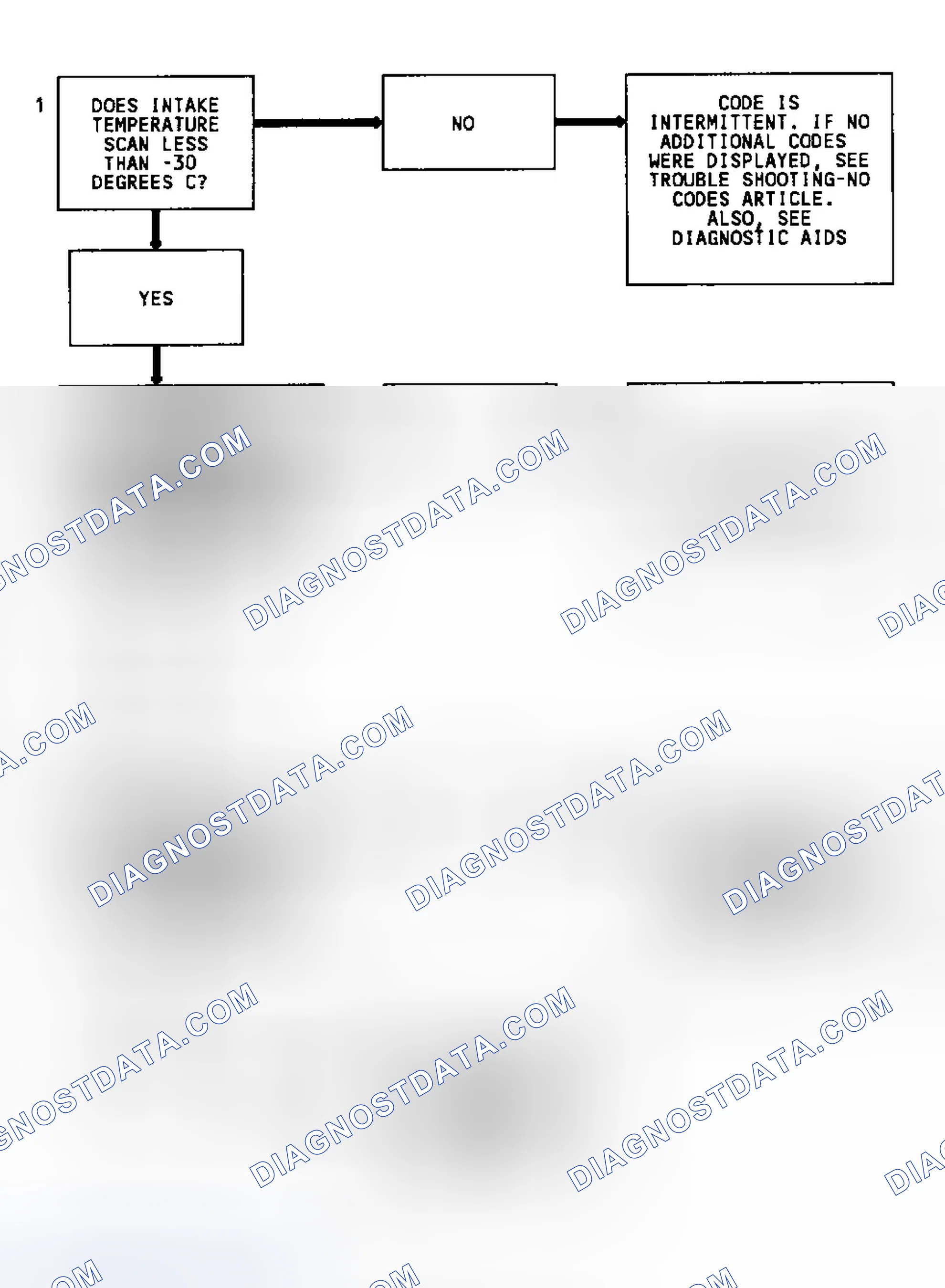 Scheme 85: Code 23 Flow Chart (2.5L & 4.3L Turbo) MAT Sensor Temperature Low