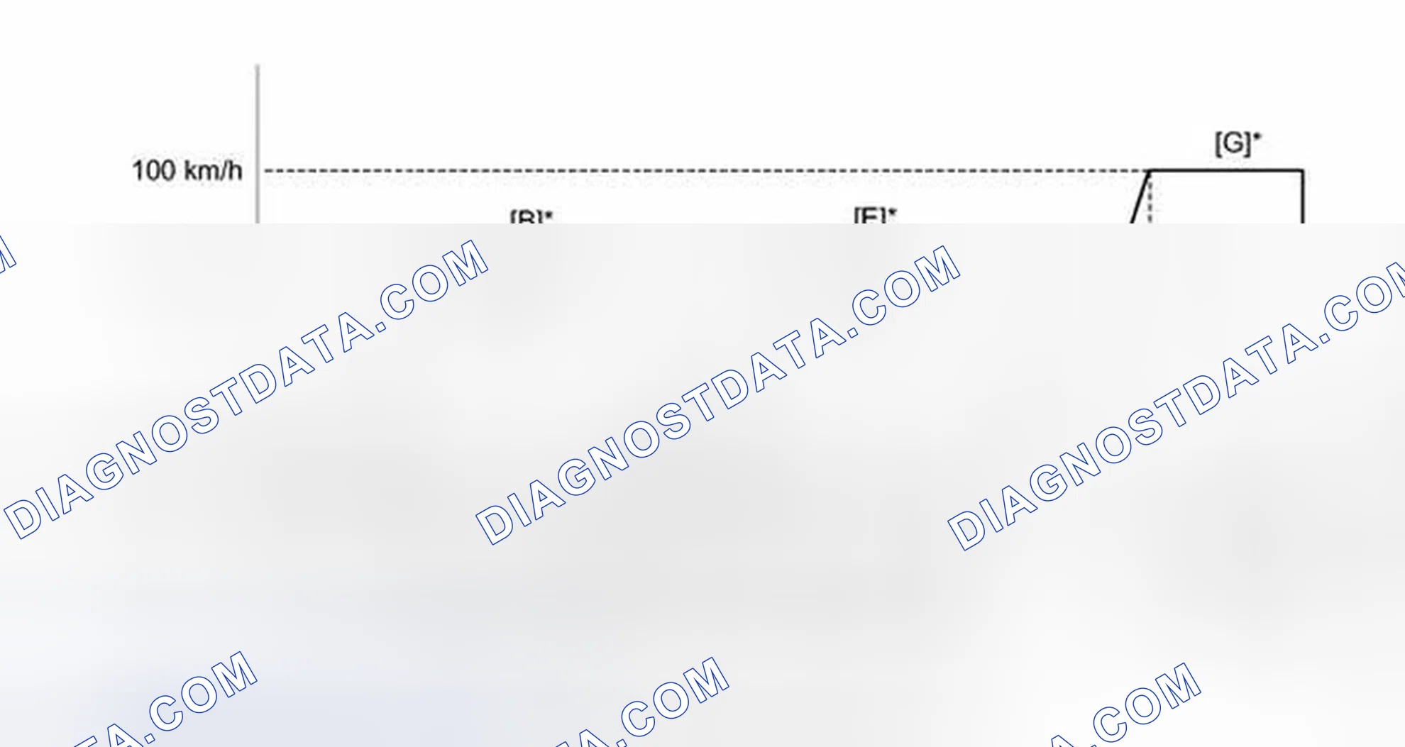 Scheme 190: CONFIRMATION DRIVING PATTERN