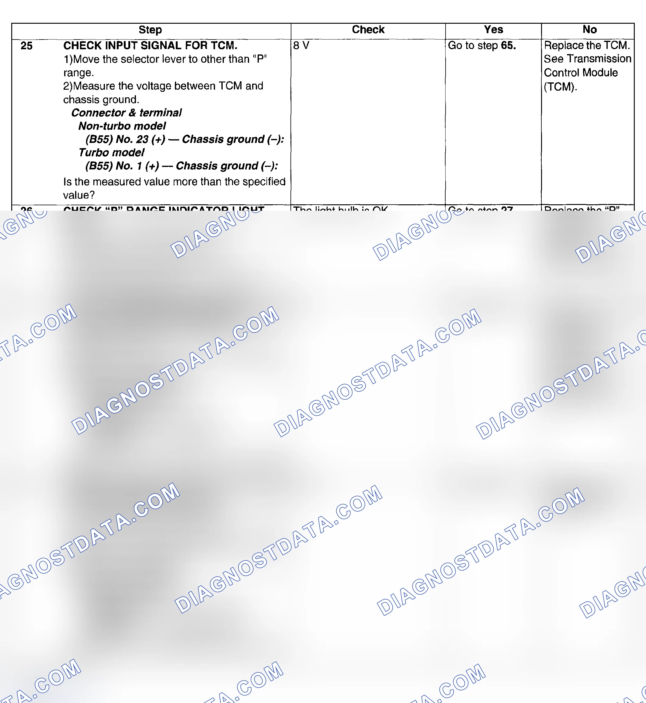 Scheme 688