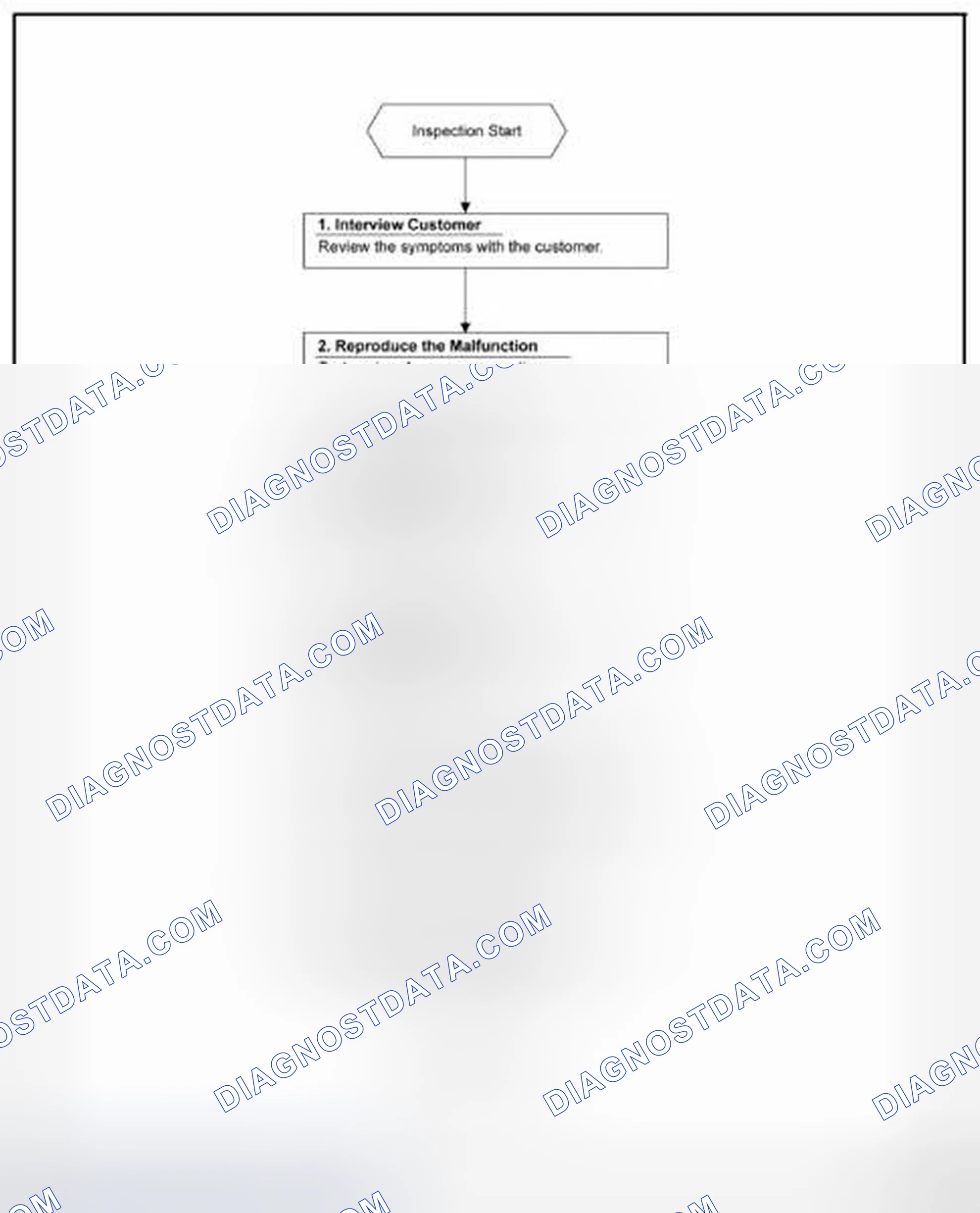 Scheme 29: OVERALL SEQUENCE