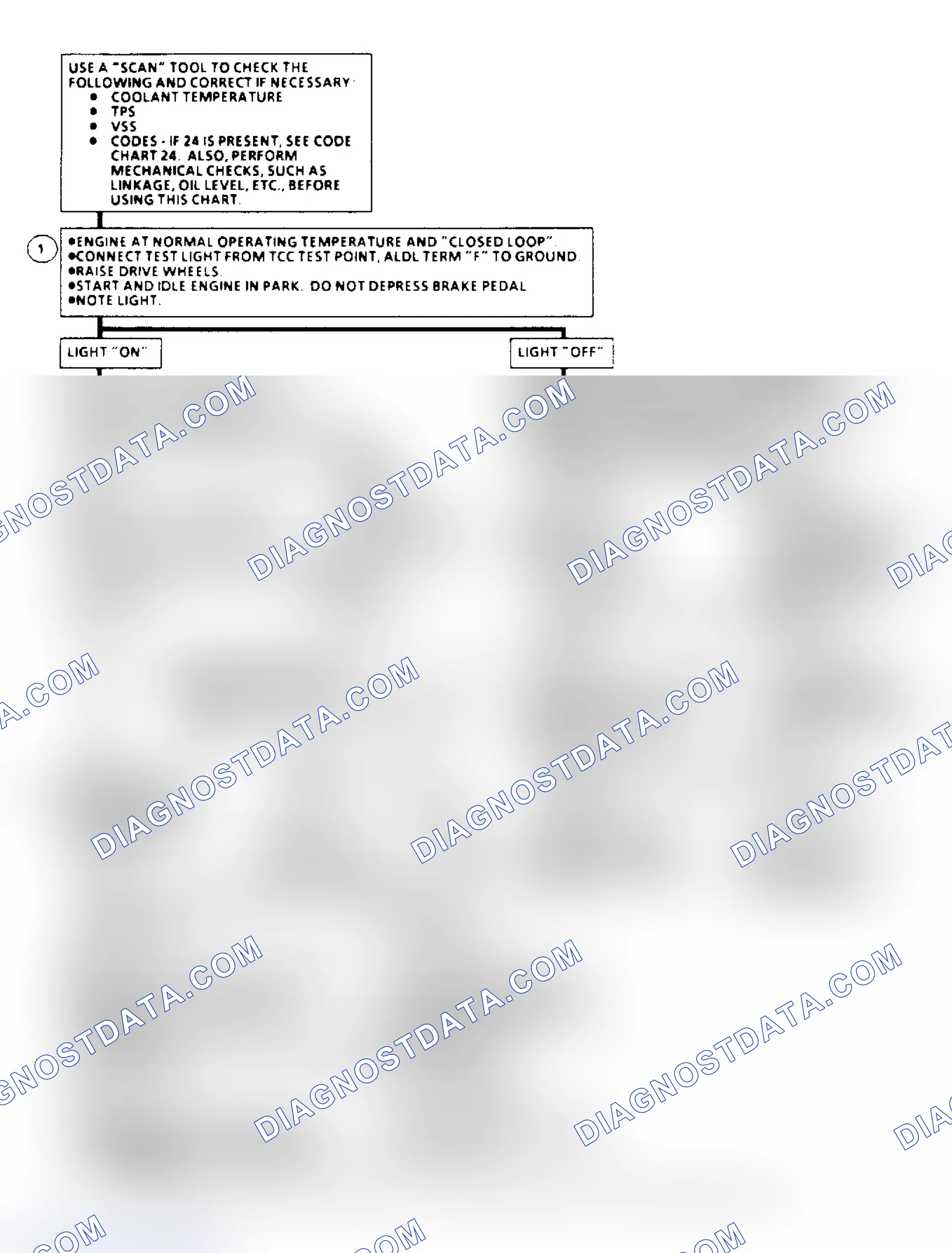 Scheme 151: TCC Elect. Diagnosis Flow Chart (4.3/5.0/5.7L Under 8500 GVW)