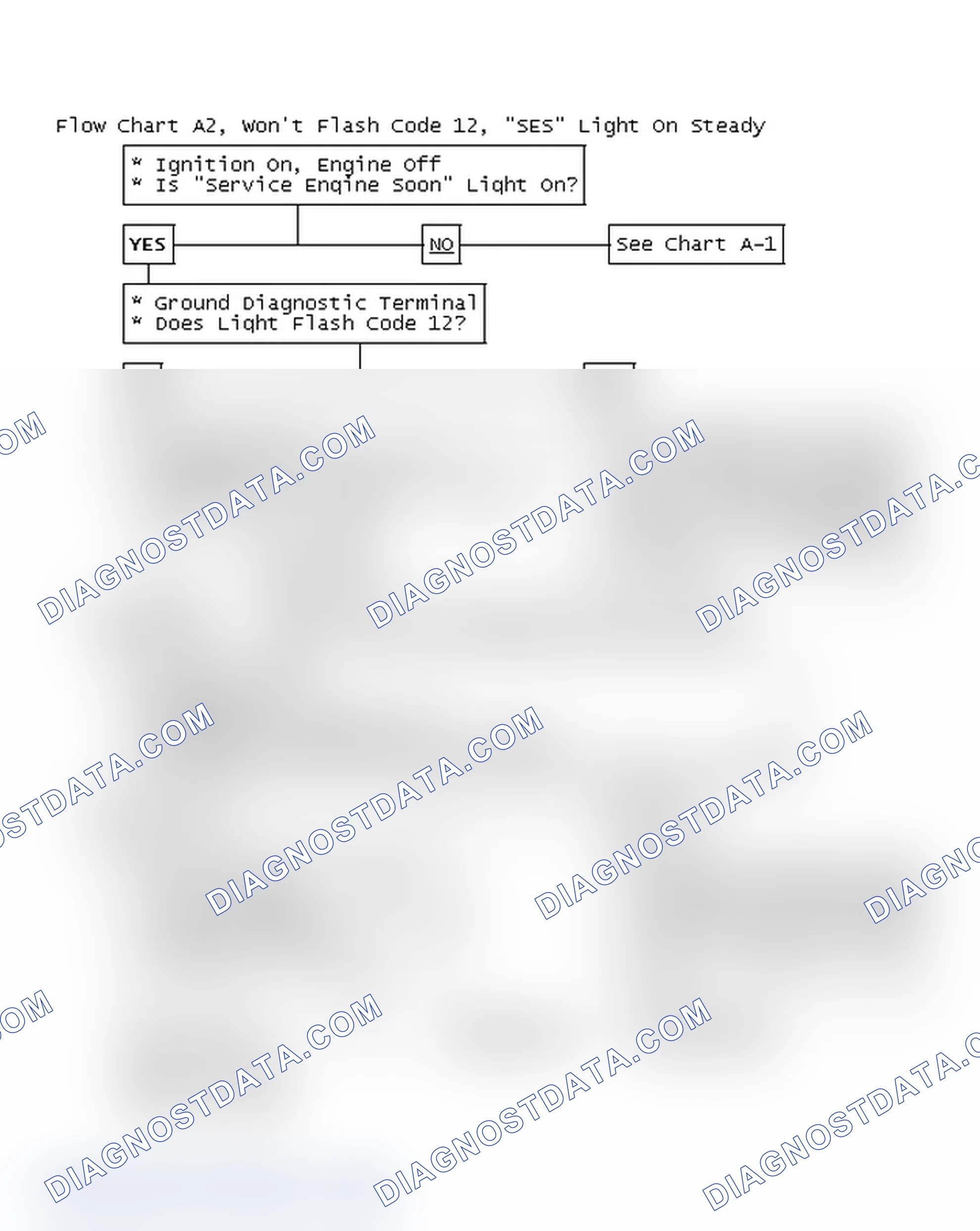 Scheme 76: Flow Chart A2, Won't Flash Code 12, "SES" Light On Steady
