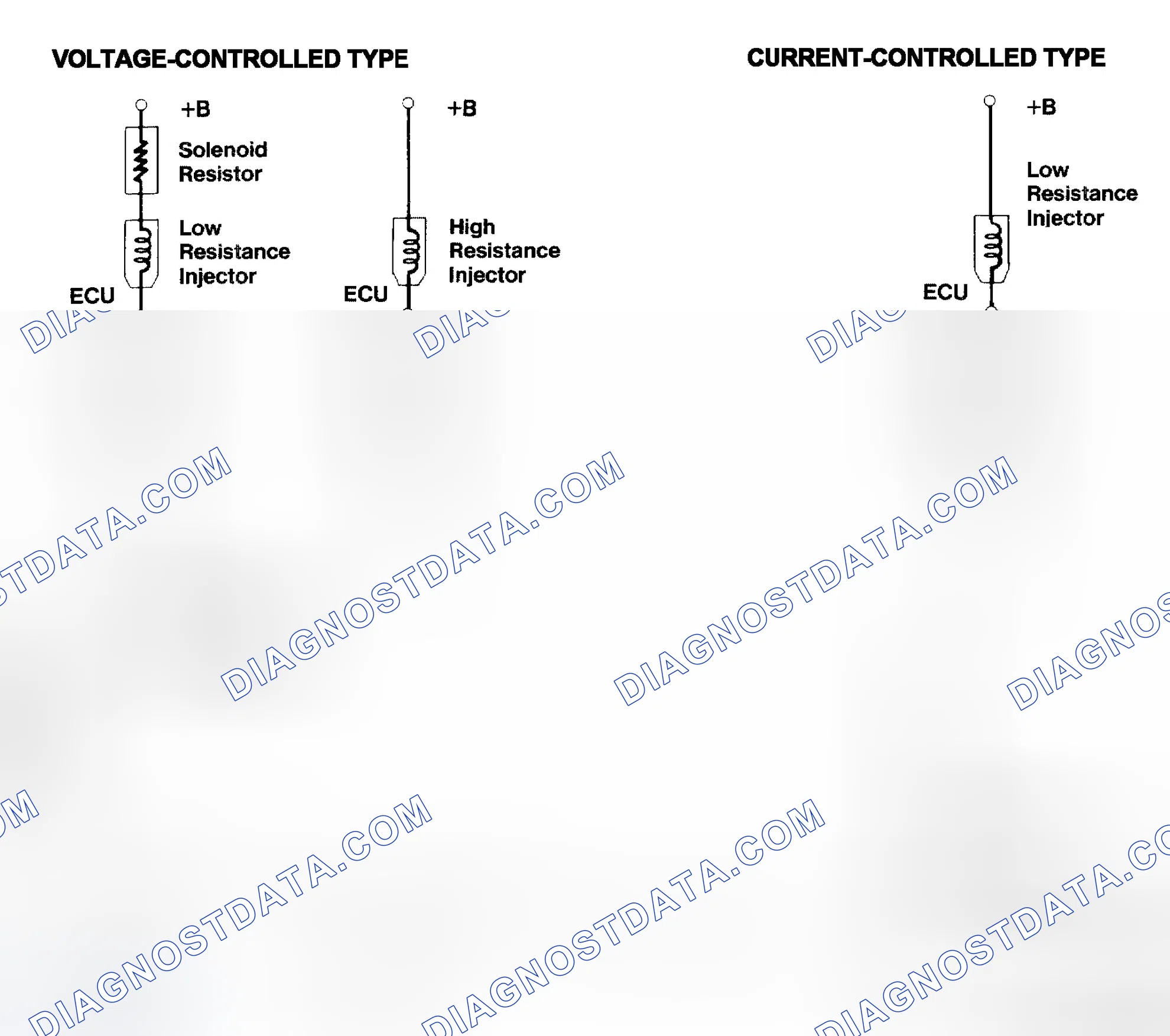 Scheme 4: Injector Driver Types - Current and Voltage