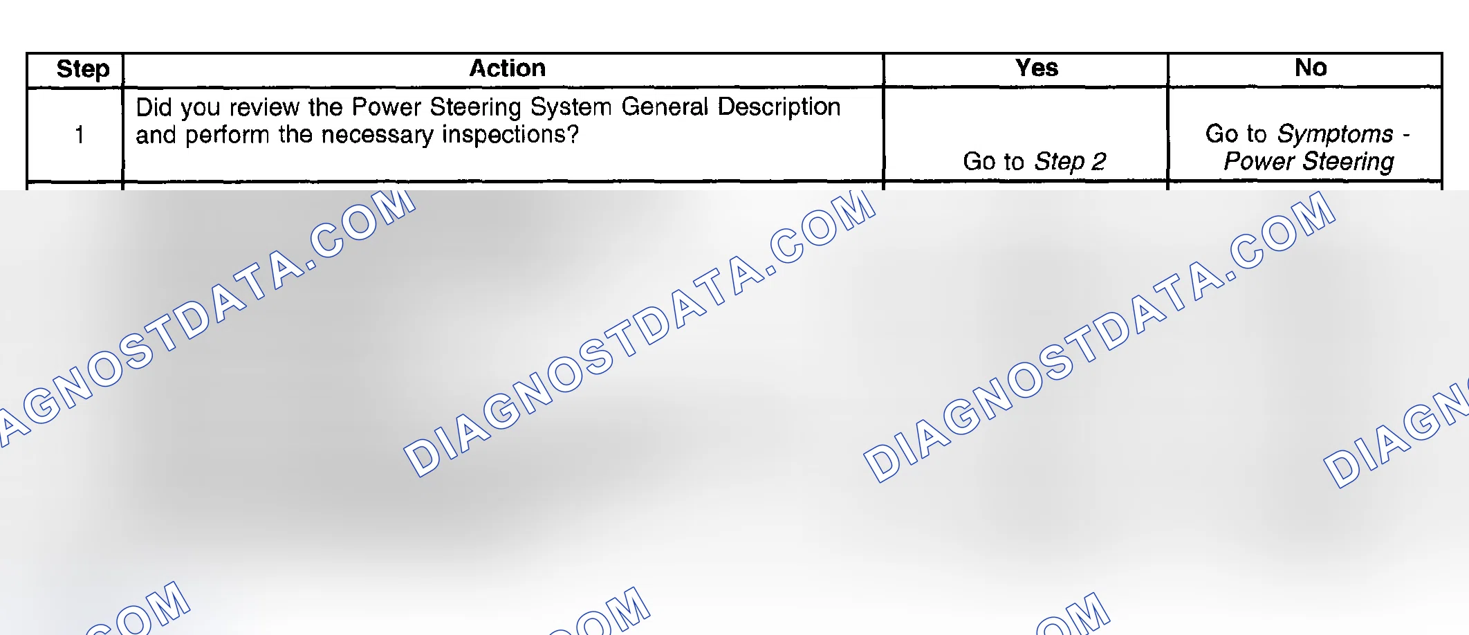 Scheme 9: Power Steering Fluid Leaks