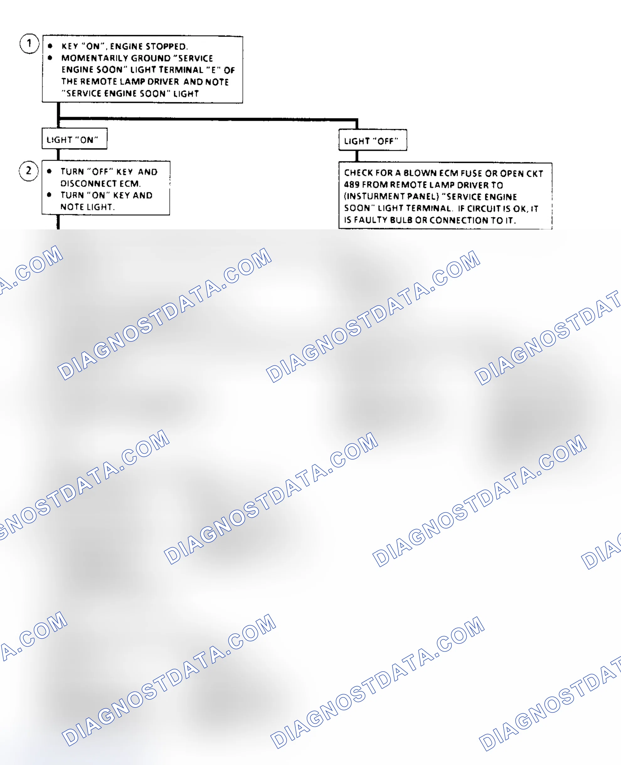 Scheme 194