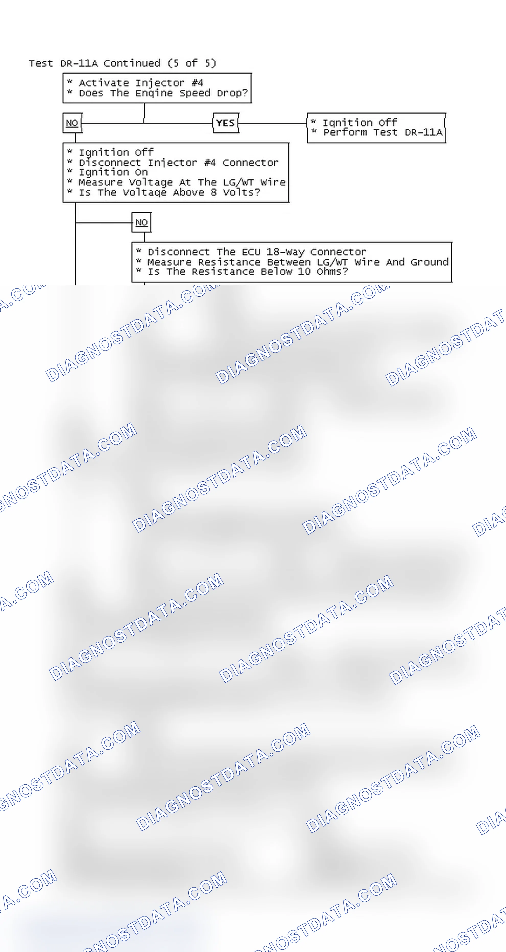 Scheme 178: Test DR-11A Continued (5 of 5)