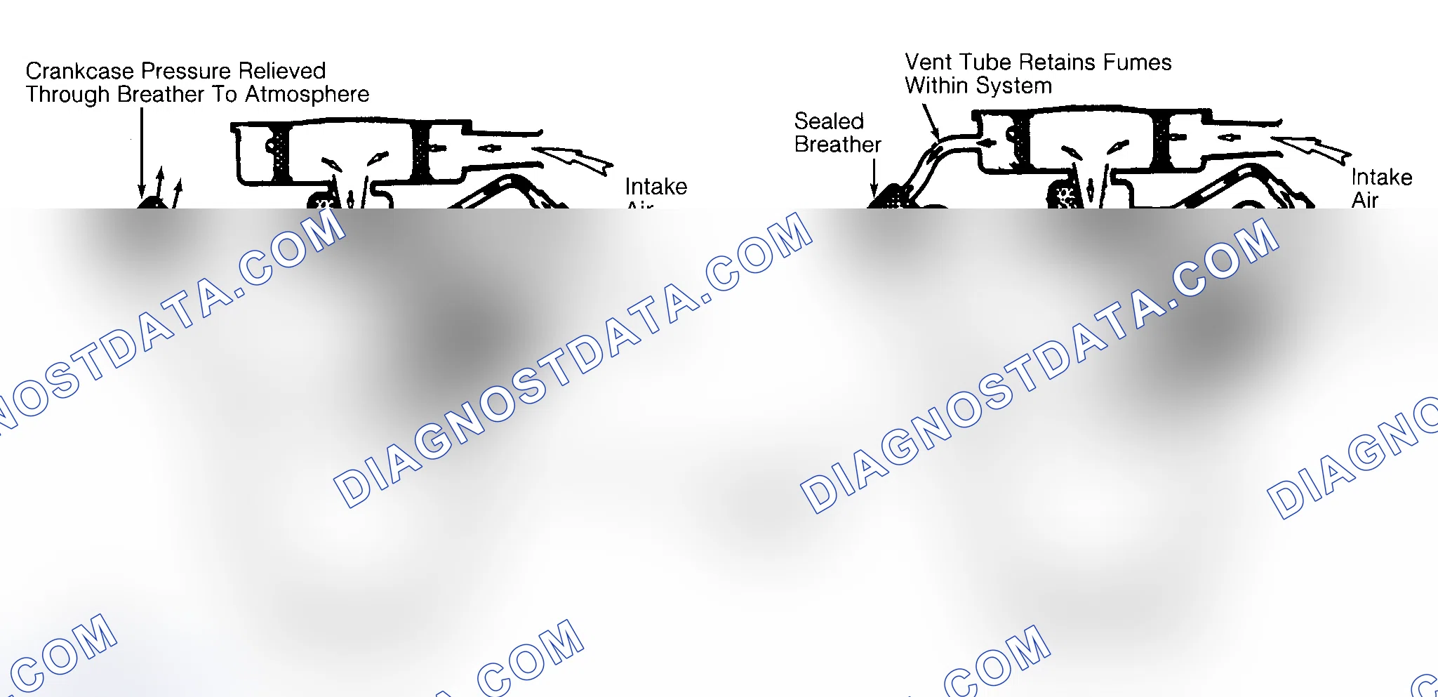 Scheme 4: Typical Open & Closed Type PCV System