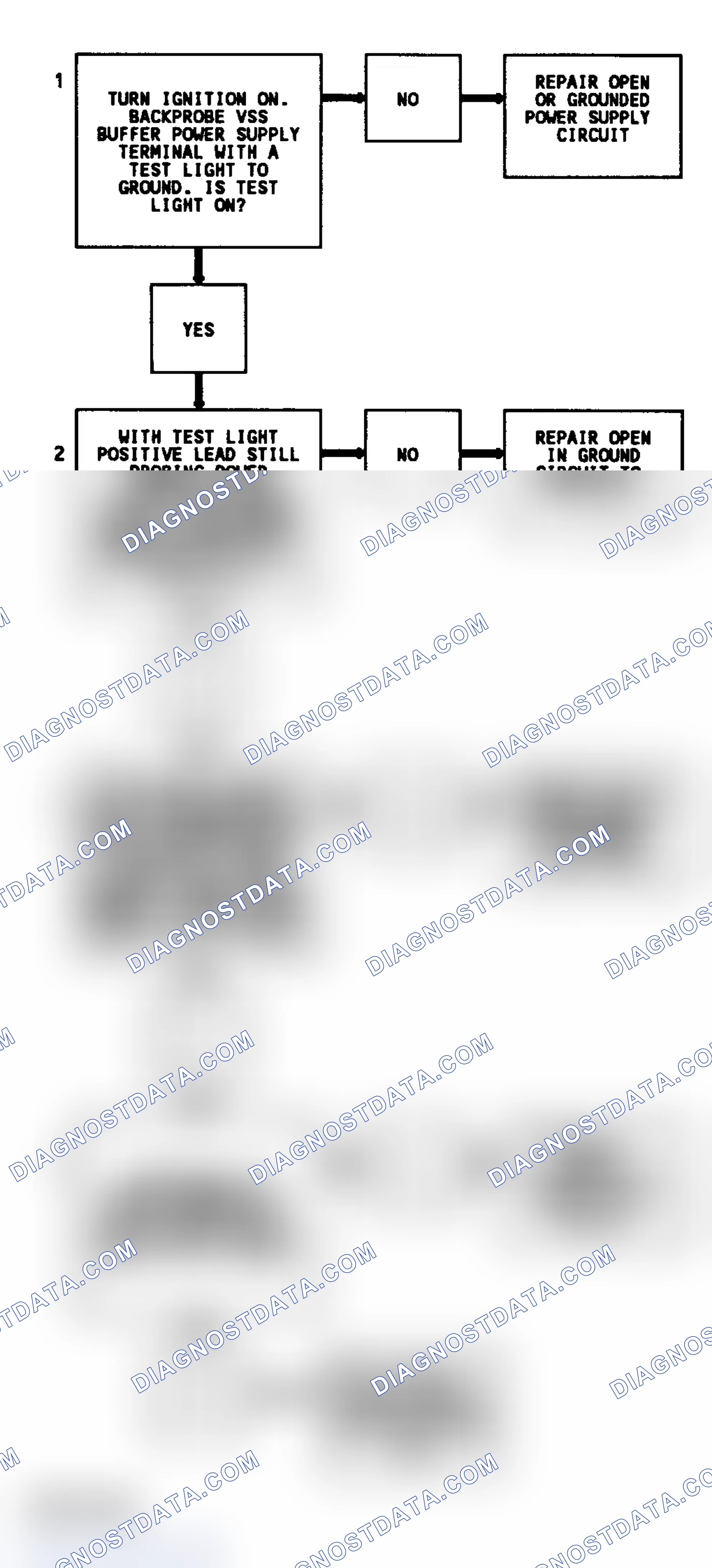 Scheme 39: Code 16 Flow Chart ("G" Series) VSS Buffer Fault
