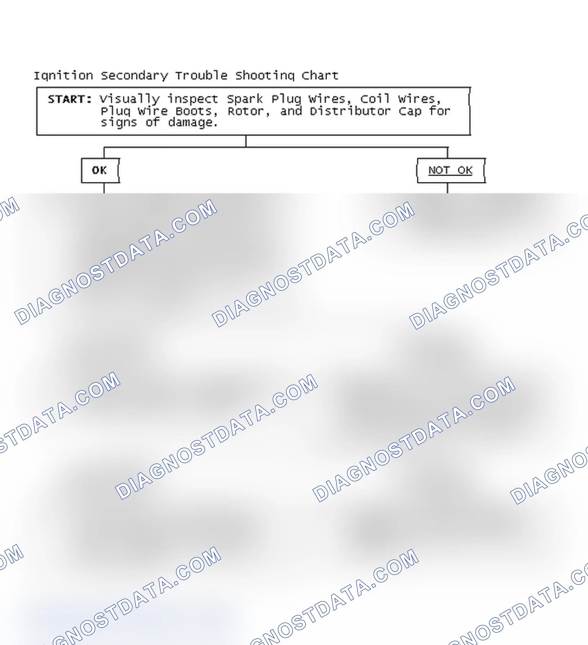 Scheme 1: Ignition Secondary Trouble Shooting Chart