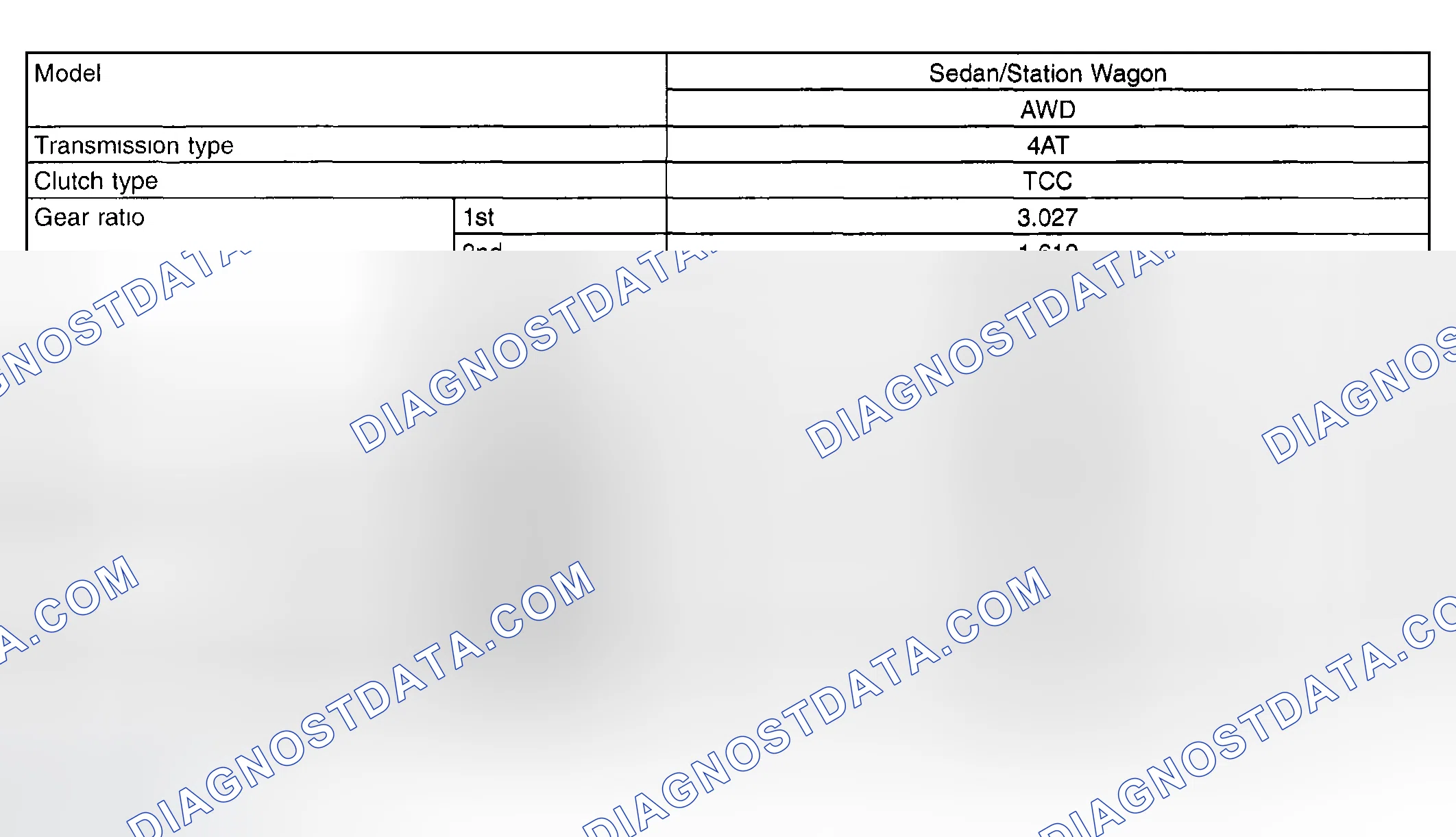 Scheme 25: Transmission Specifications Chart