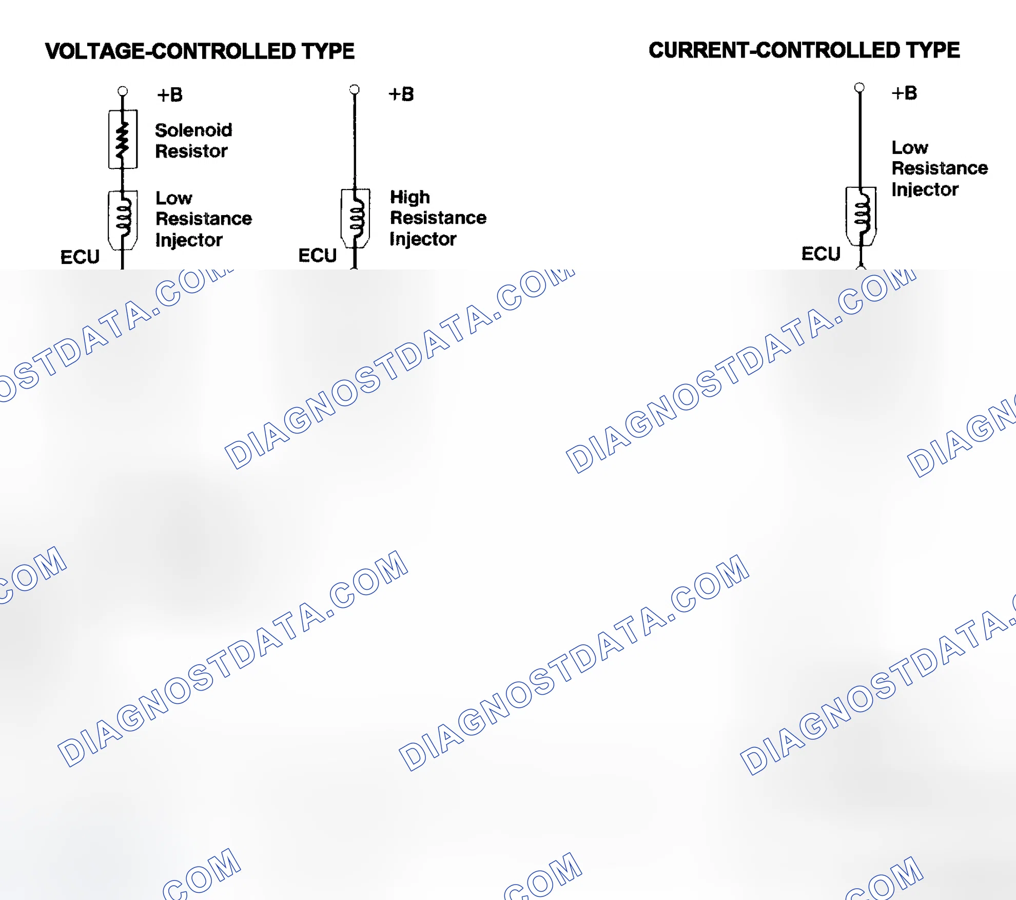 Scheme 4: Injector Driver Types - Current and Voltage