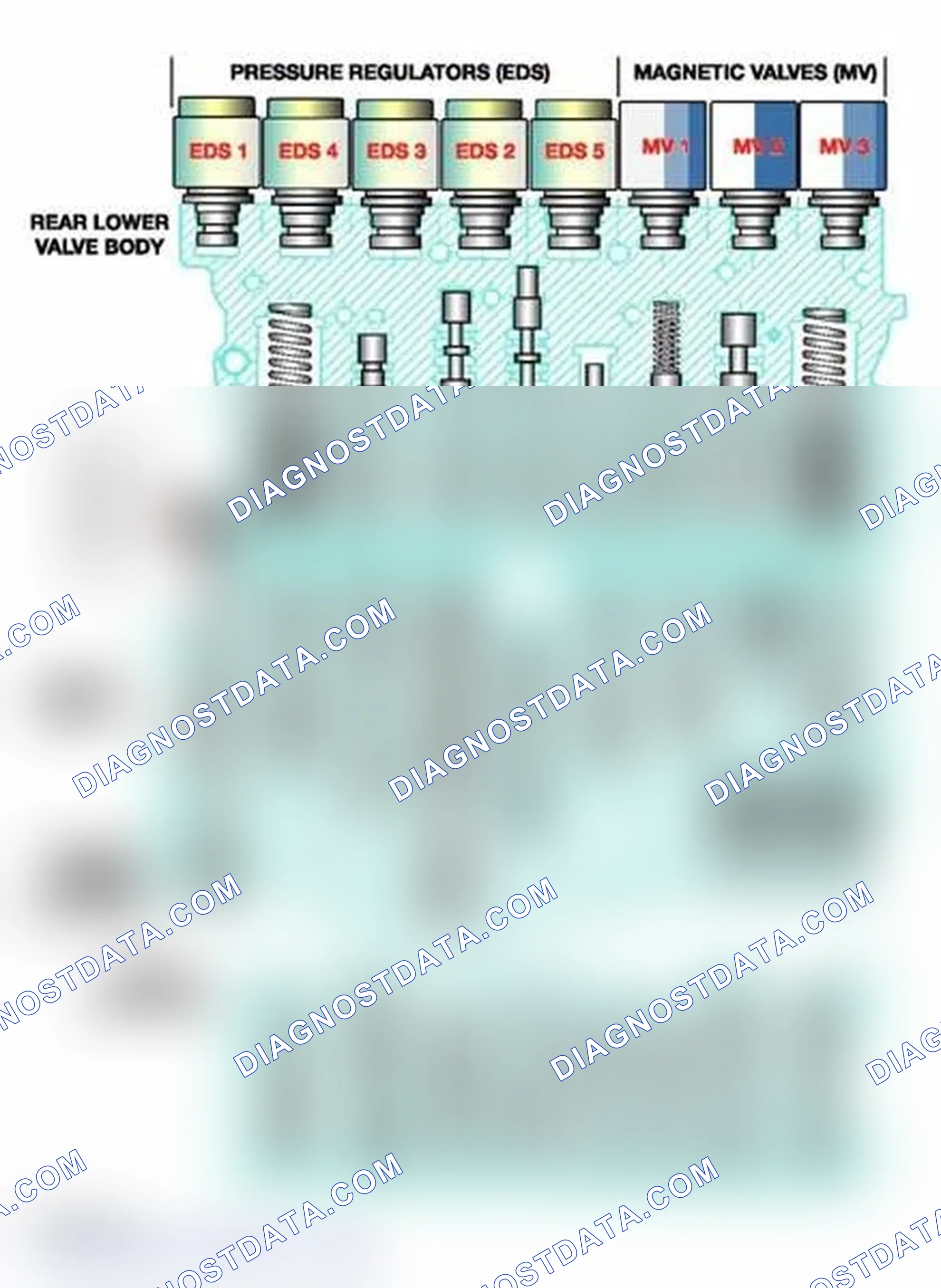 Scheme 64: Electro/Hydraulic Valve Body
