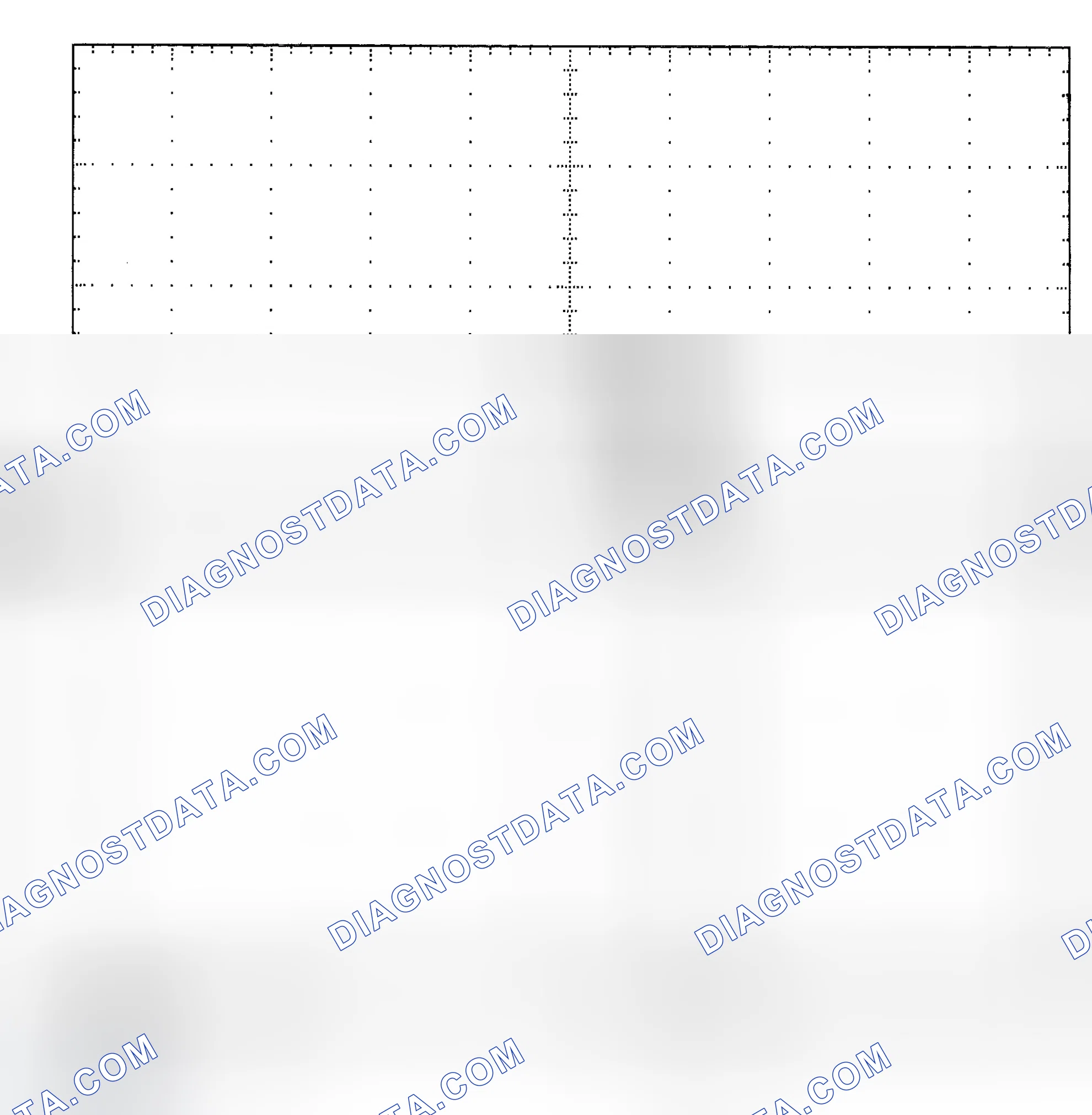 Scheme 25: Single Injector - Known Good - Voltage Pattern