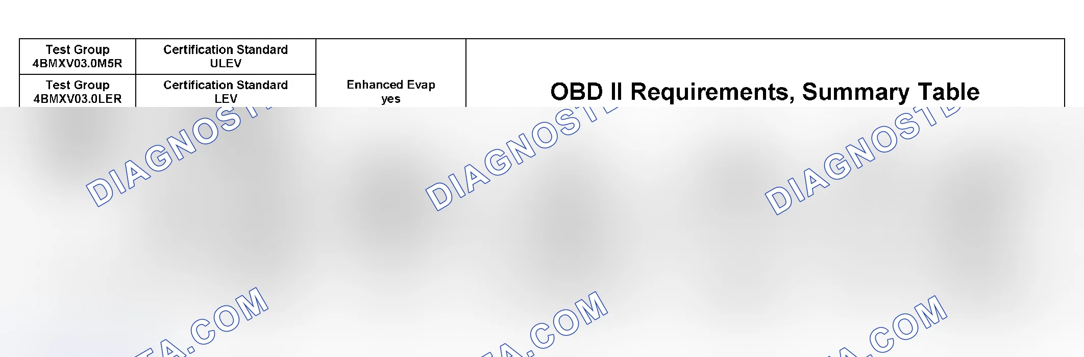 Scheme 330: DTC Chart (4BMXX03.0UL2, 4BMXV0205M56, 4BMXV03.0M5R, 4BMXV03.0LER, 4BMXT03.0E83) - 14 Of 27