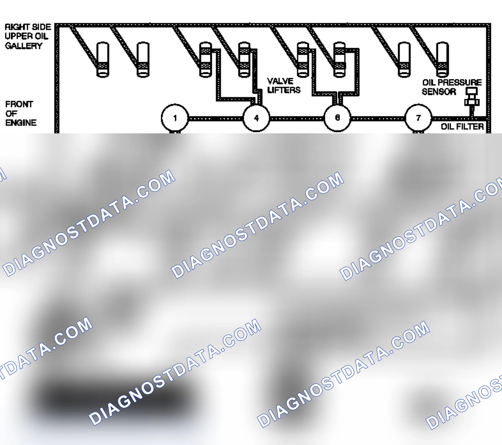 Scheme 131: Lubrication Description - Main Pressure Below 55 psi with Cylinder Deactivation (Active Fuel Managem