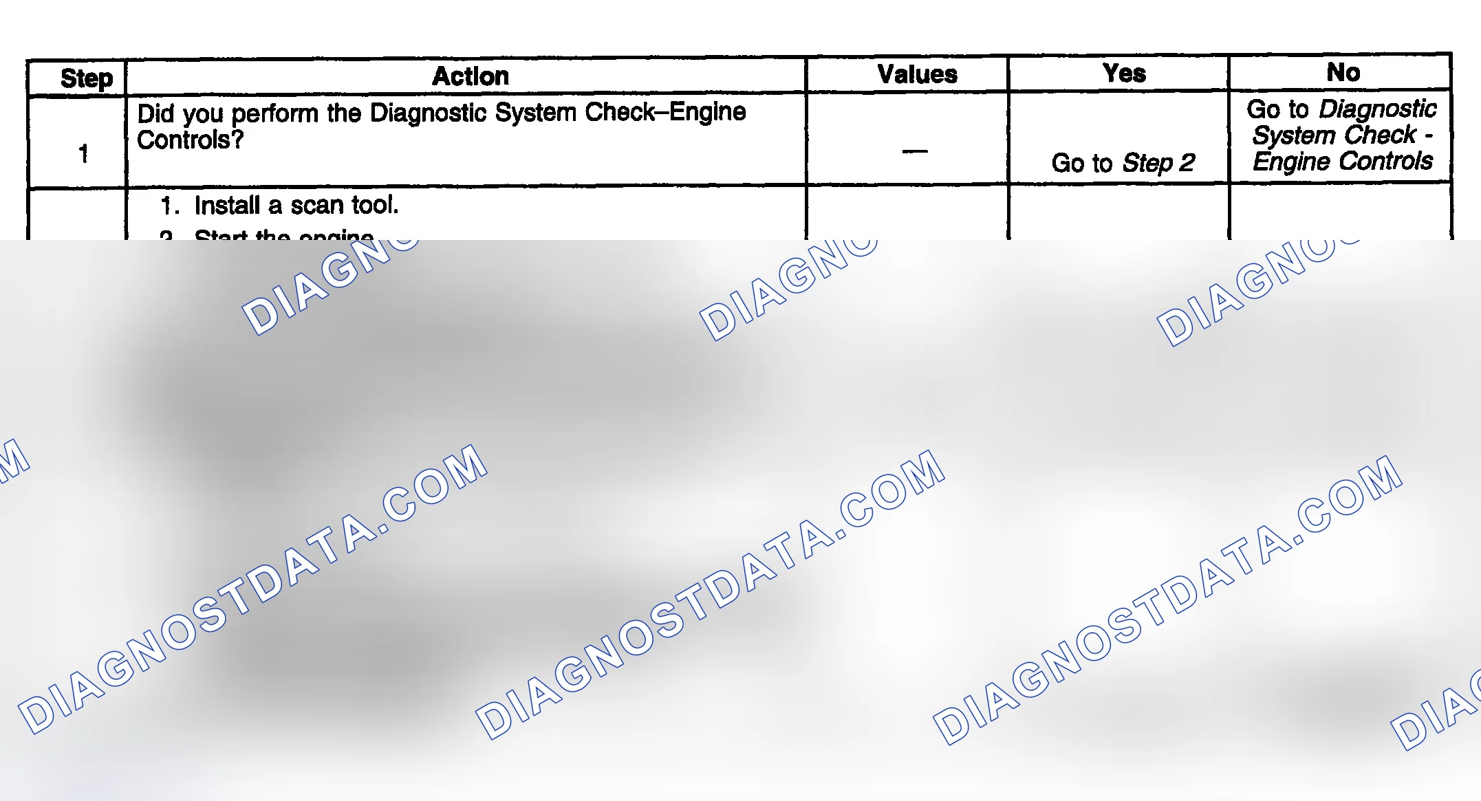 Scheme 758: Diagnostic Procedure