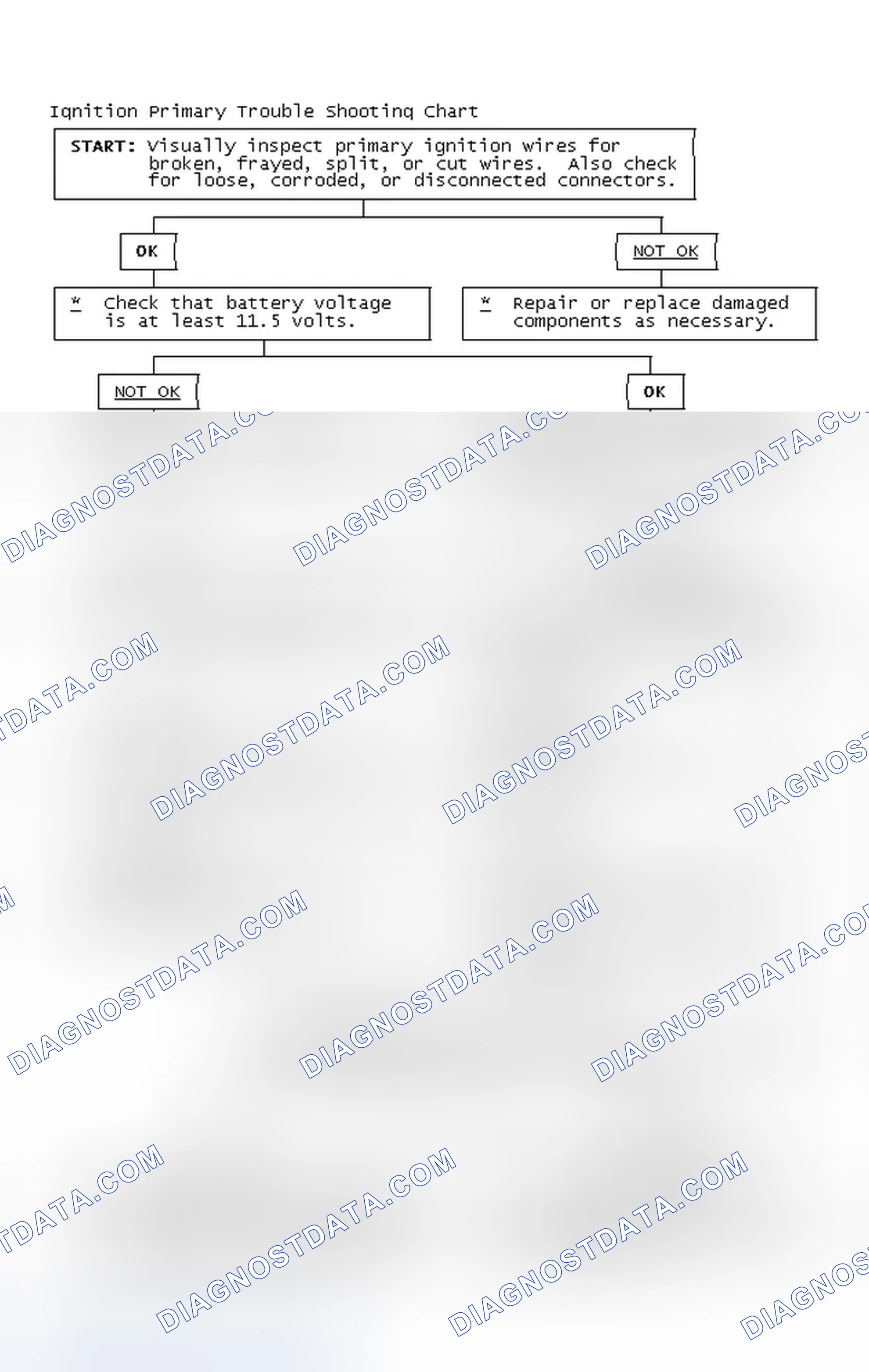 Scheme 4: Ignition Primary Trouble Shooting Chart