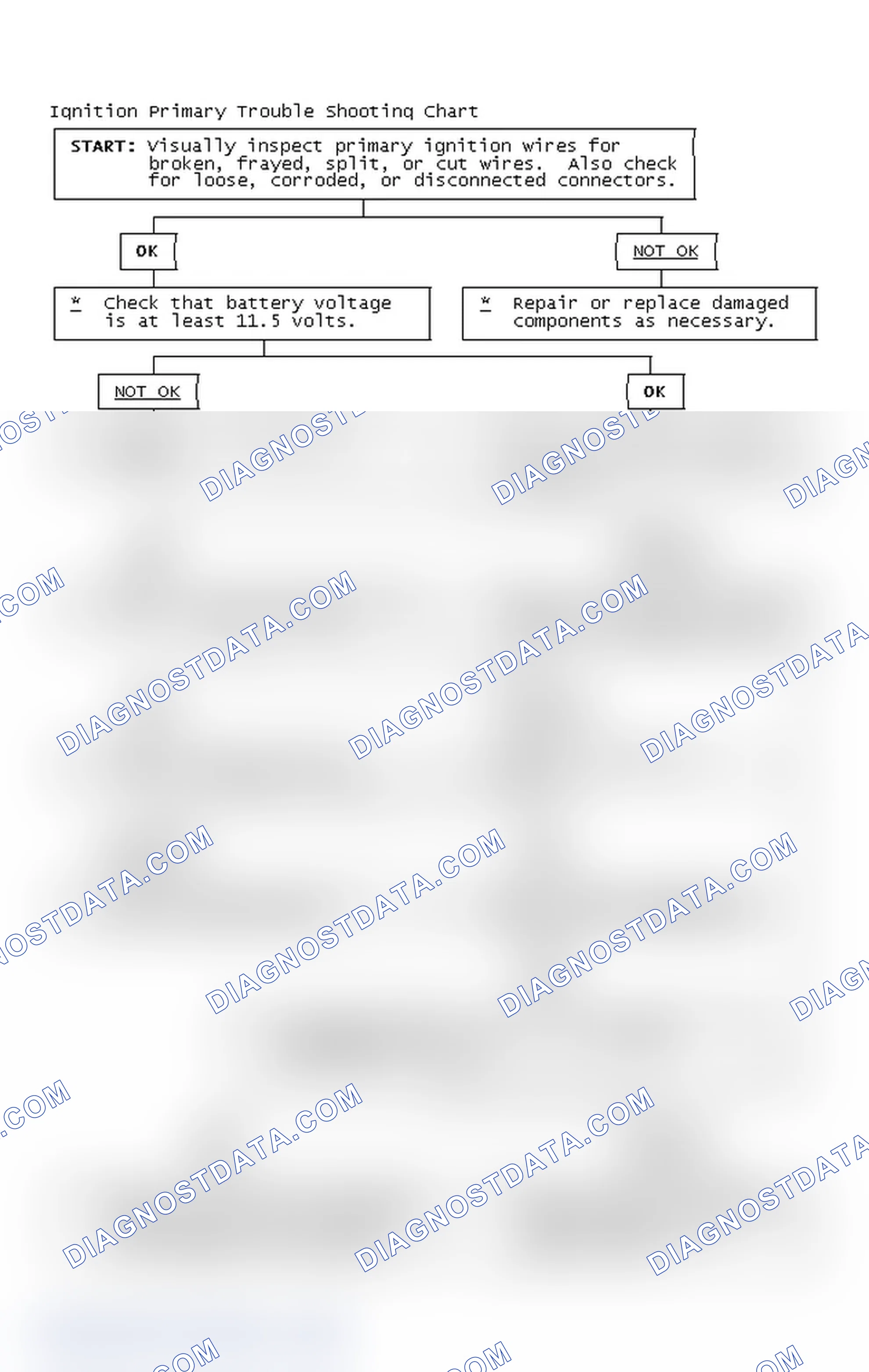 Scheme 4: Ignition Primary Trouble Shooting Chart