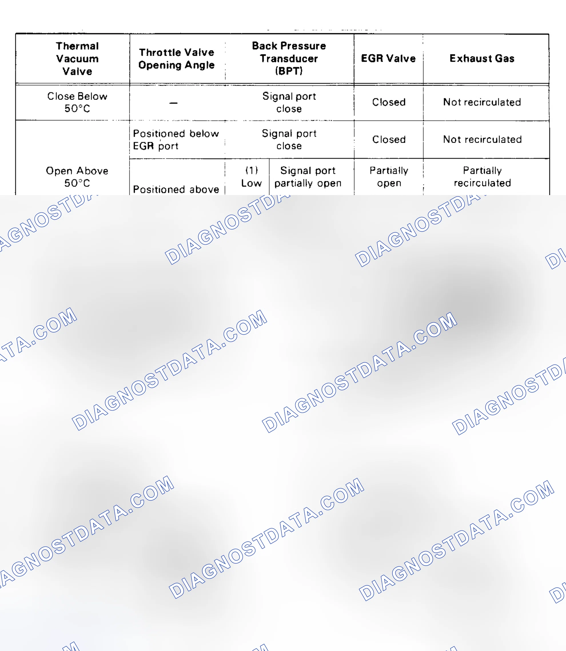 Scheme 151