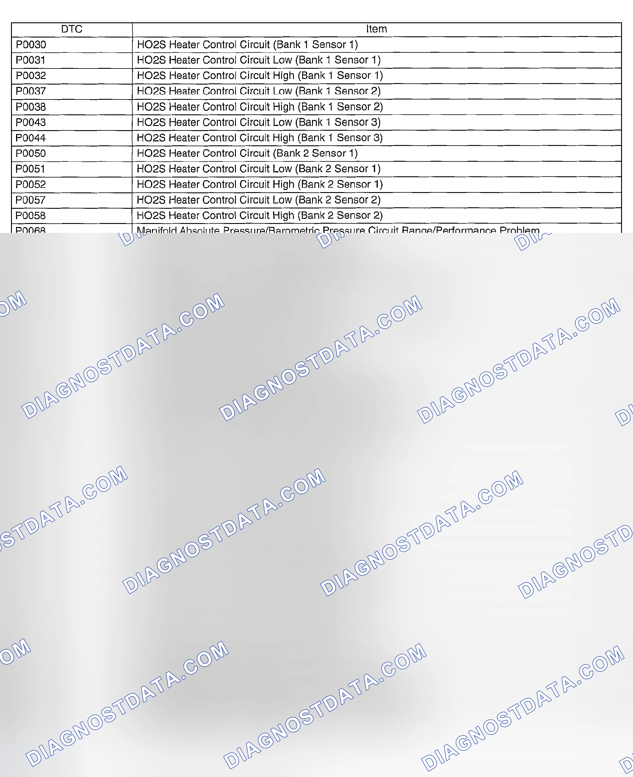 Scheme 793: OPERATION